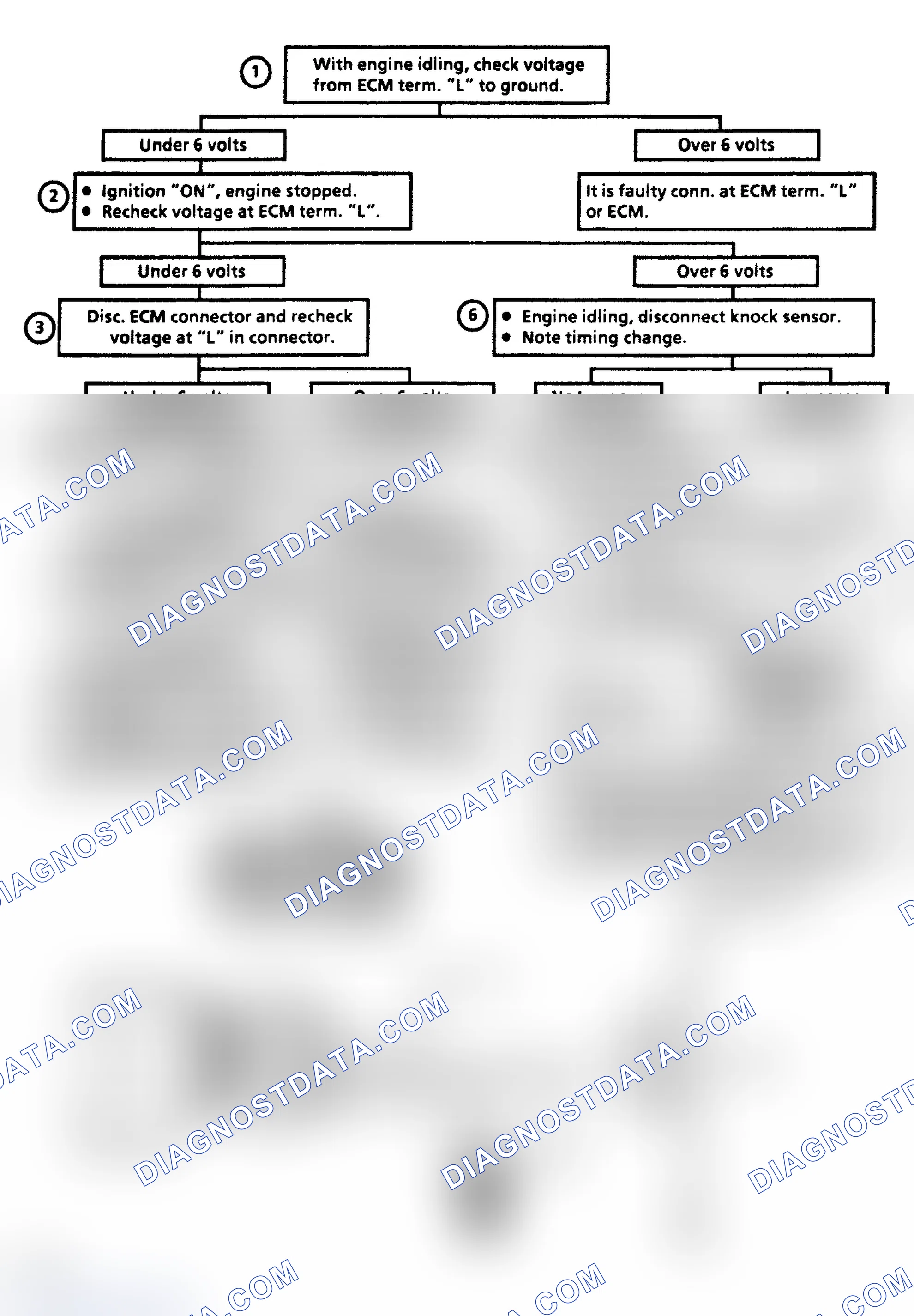 Scheme 177: Code 43: Voltage At ECM Terminal "L" Low Flow Chart