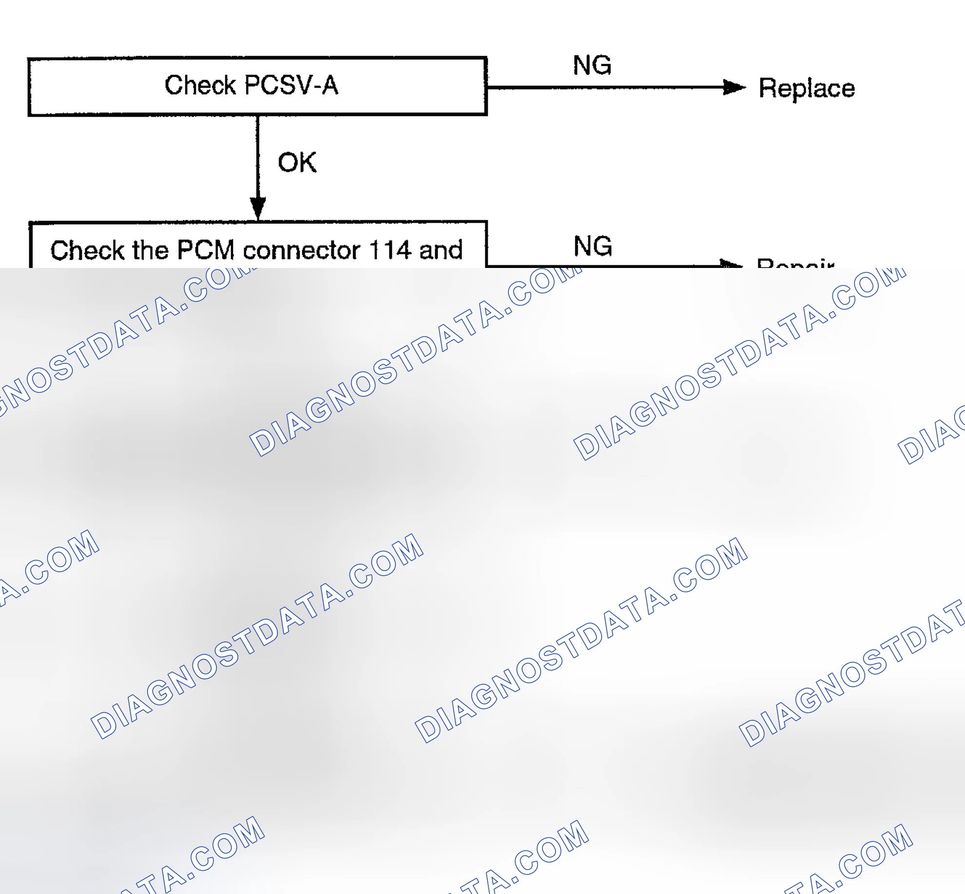 Scheme 72: TROUBLESHOOTING FLOW
