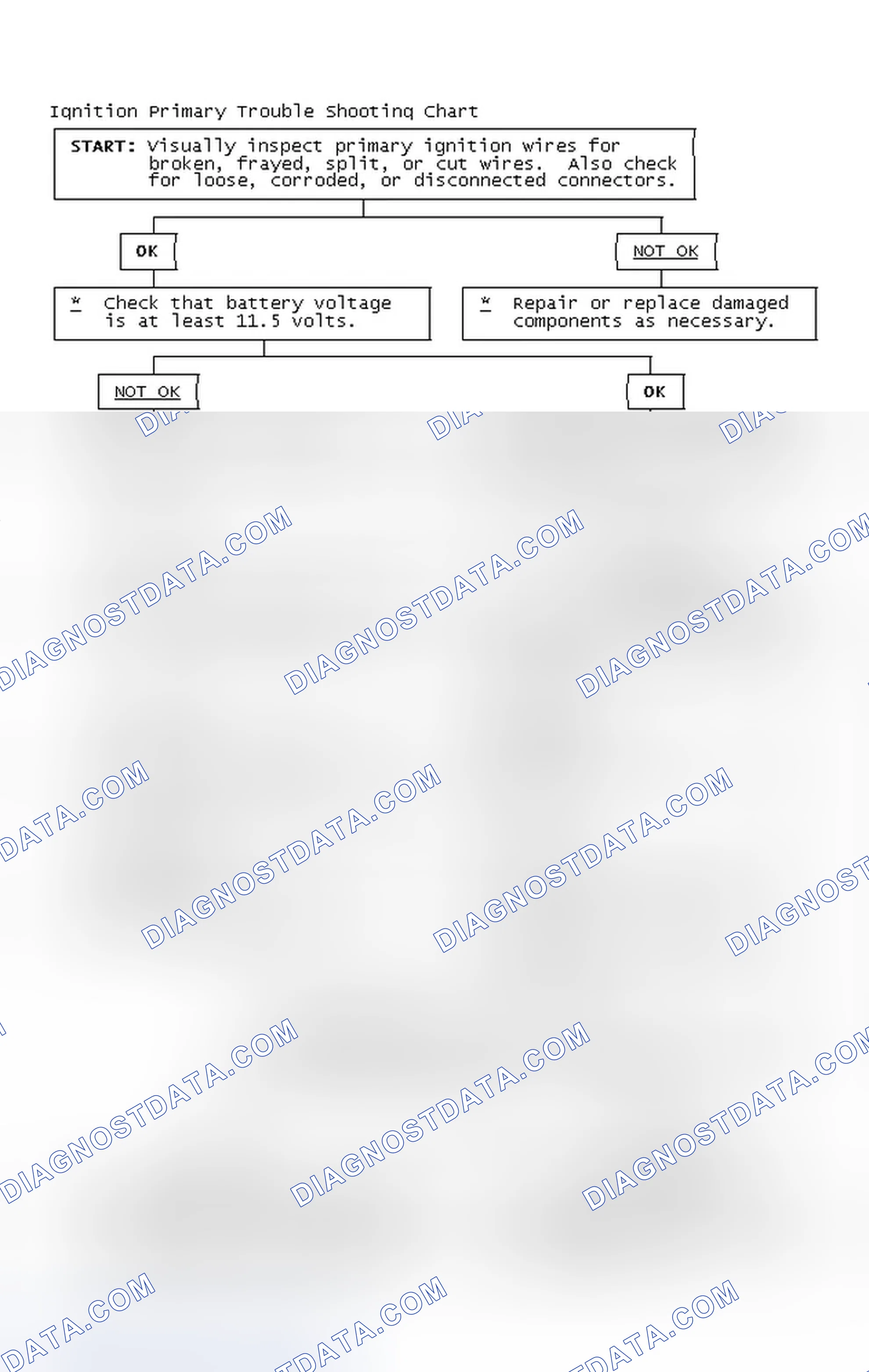 Scheme 2: Ignition Primary Trouble Shooting Chart