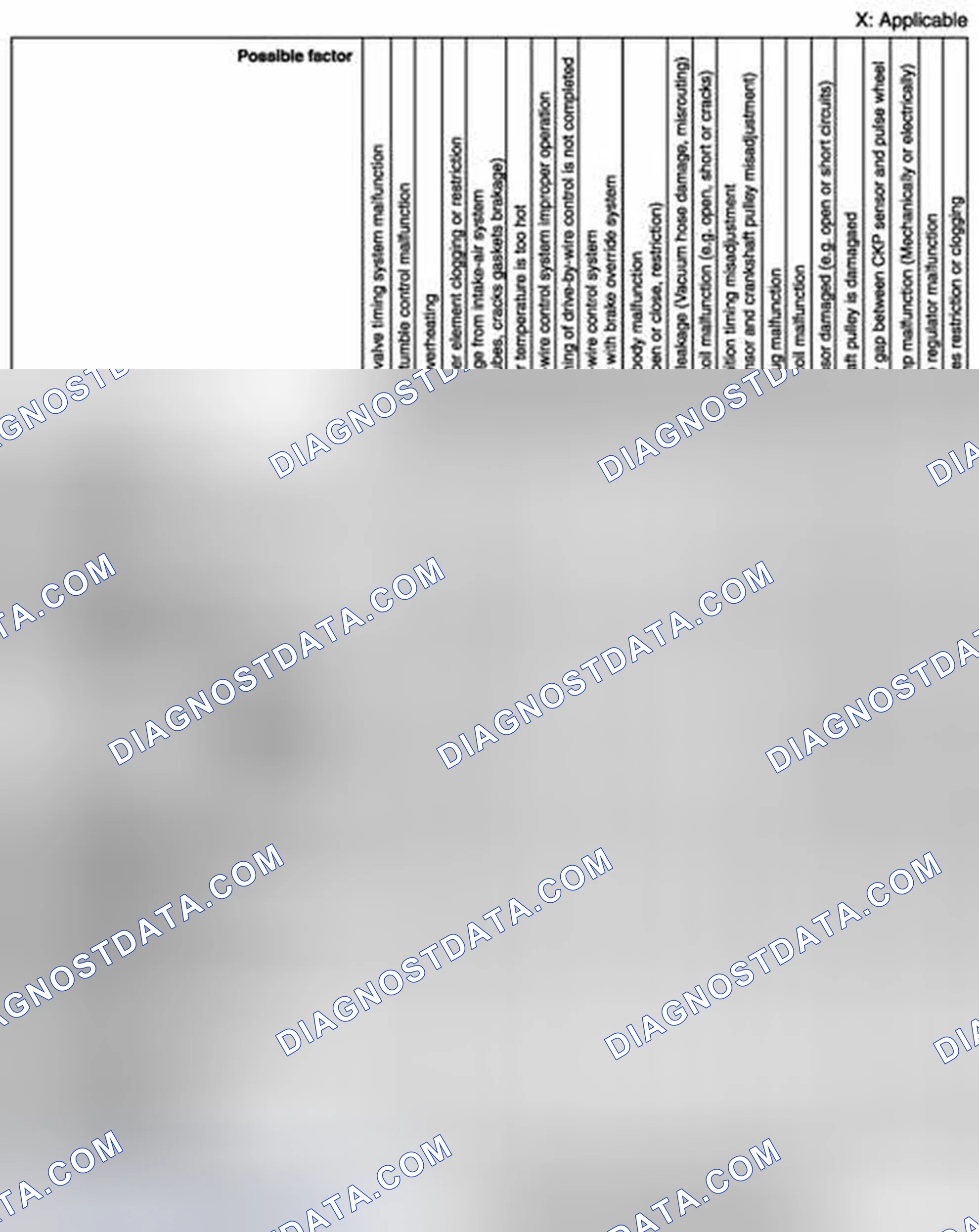 Scheme 3: Quick Diagnostic Chart - MZR 1.5 (2 Of 4)