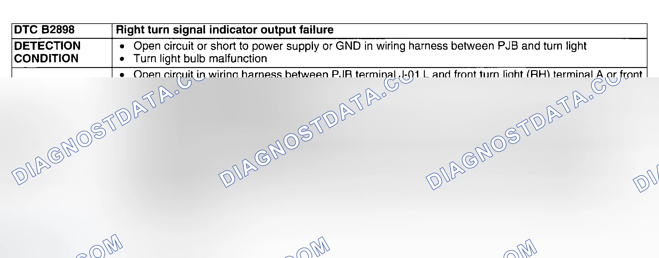 Scheme 120: DTC B2898: RIGHT TURN SIGNAL INDICATOR OUTPUT FAILURE