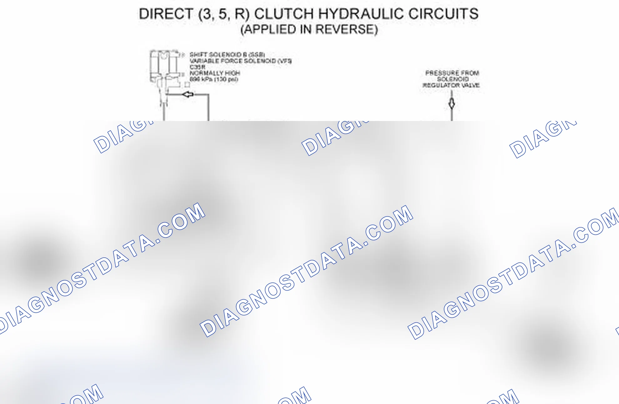 Scheme 97: Direct (3, 5, R) Clutch Hydraulic Circuits