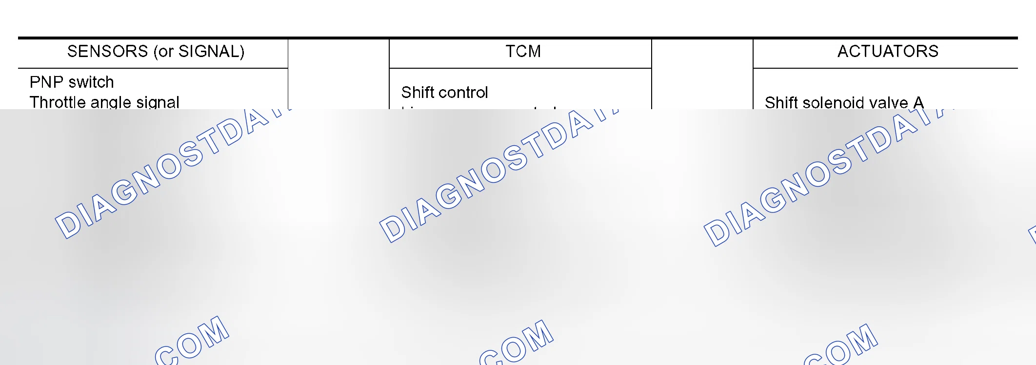 Scheme 576: CONTROL SYSTEM OUTLINE