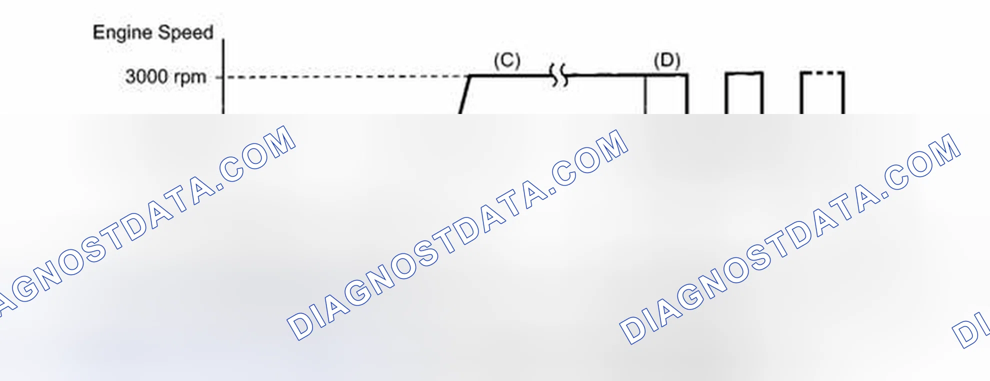 Scheme 325: CONDITIONING FOR SENSOR TESTING