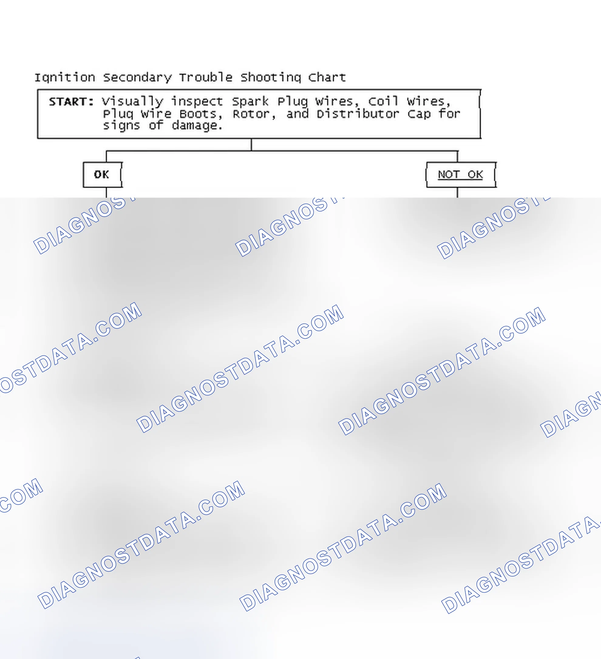 Scheme 3: Ignition Secondary Trouble Shooting Chart