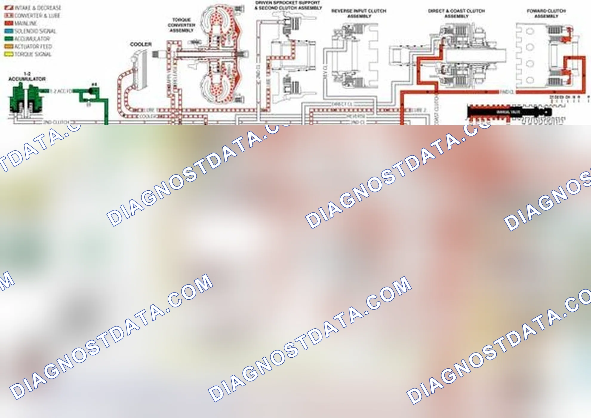 Scheme 143: Low and Reverse Servo