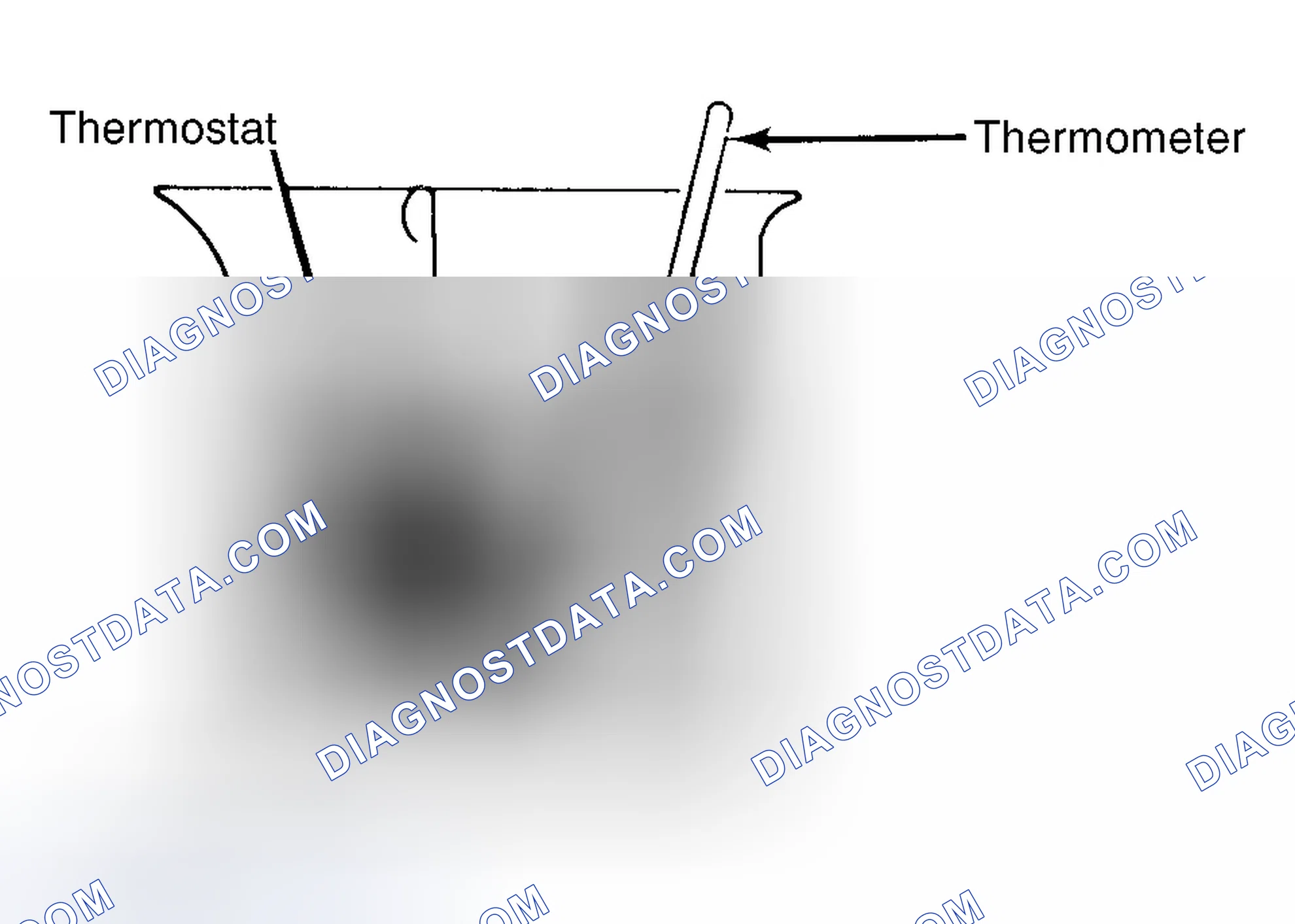 Scheme 1: Testing Thermostat in Coolant/Water Solution