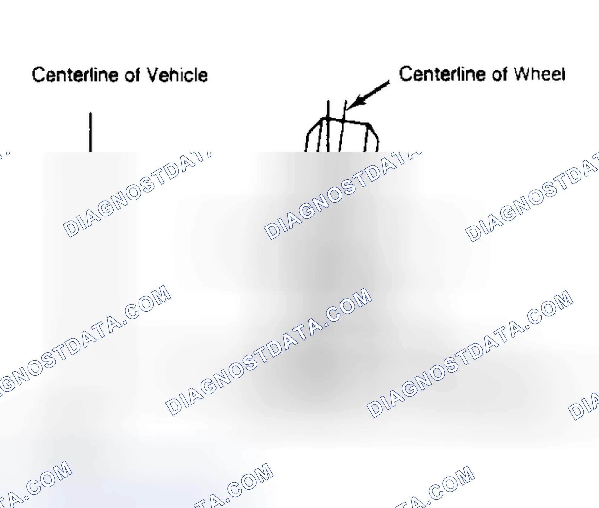 Scheme 4: Determining Camber Angle