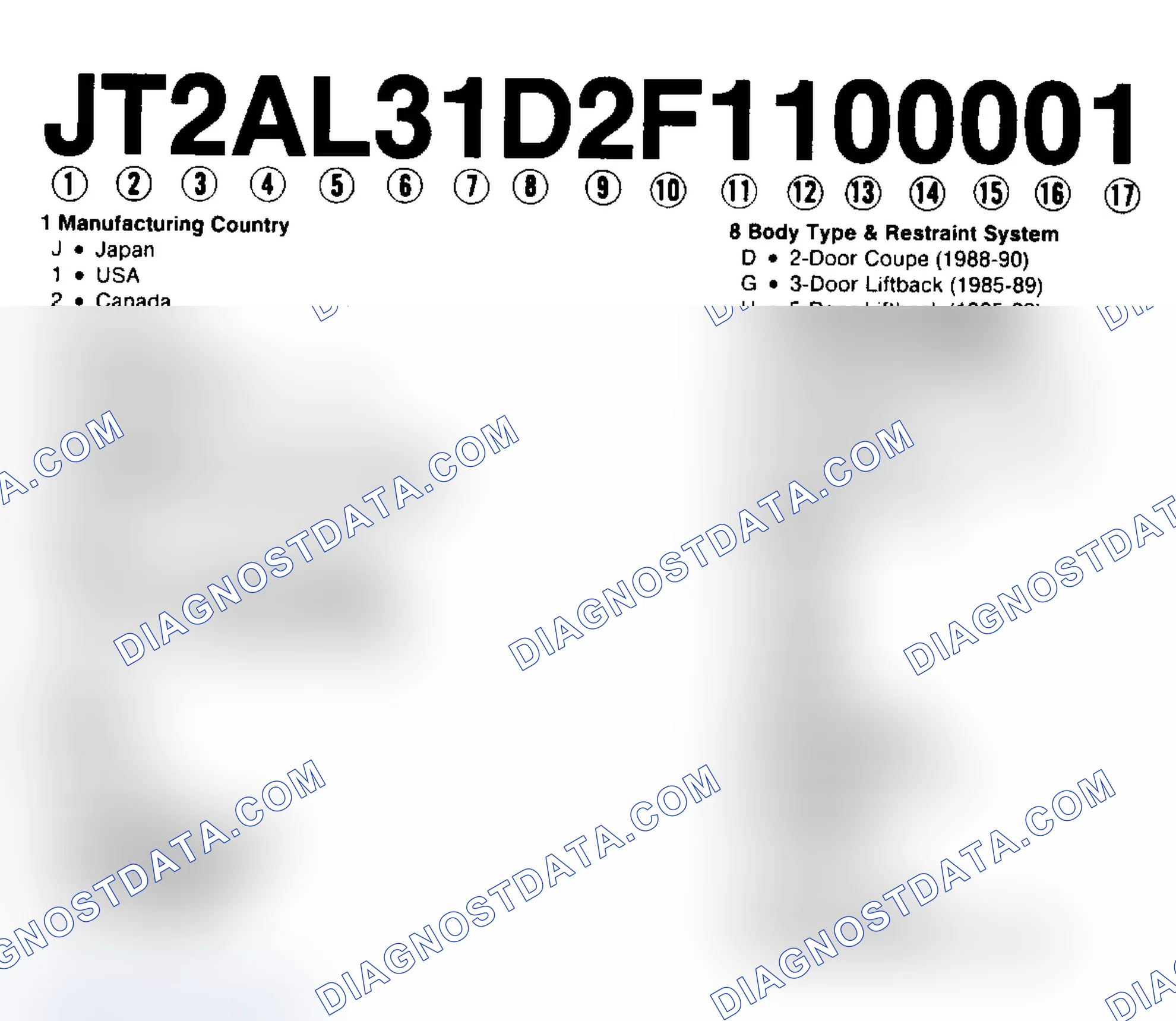 Scheme 1: VIN Code Identification