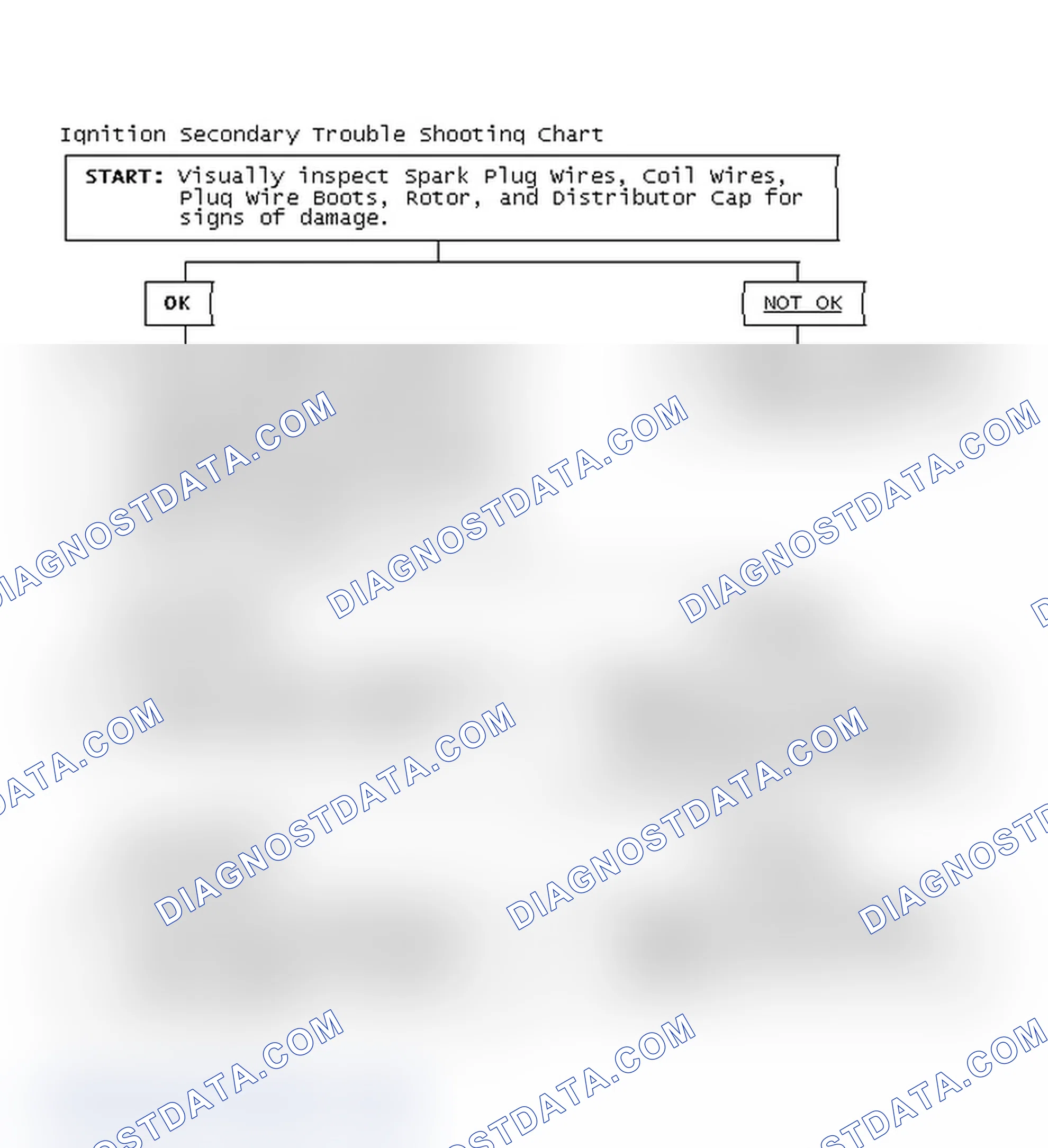 Scheme 3: Ignition Secondary Trouble Shooting Chart