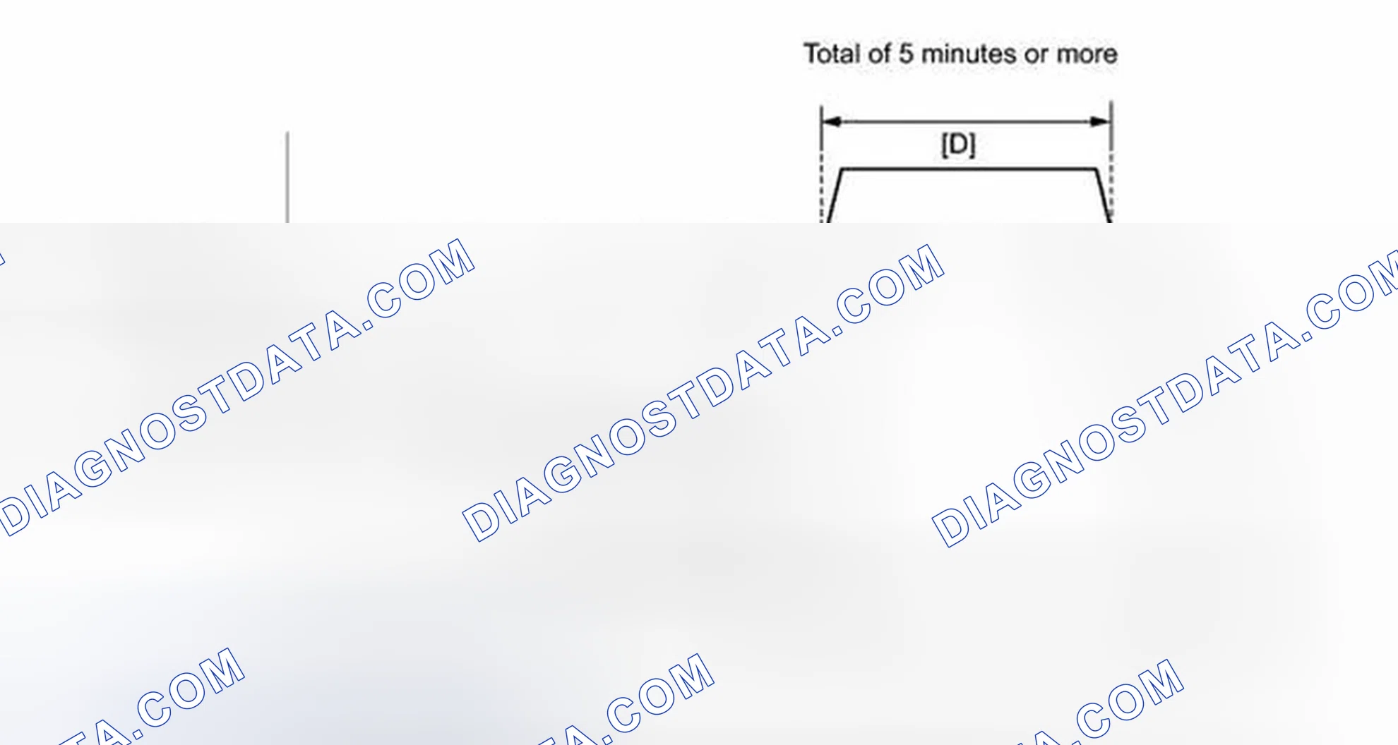 Scheme 120: CONFIRMATION DRIVING PATTERN