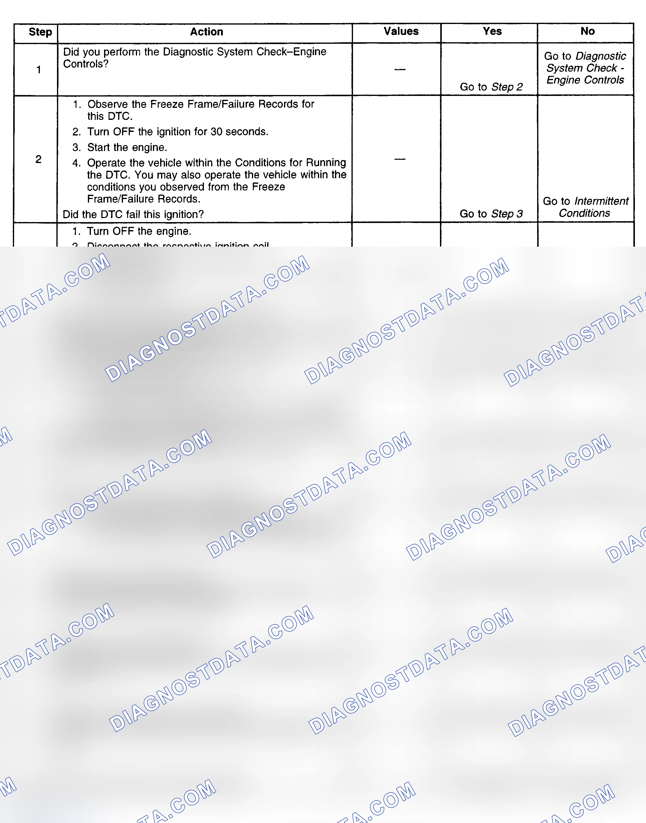 Scheme 223: Diagnostic Procedure