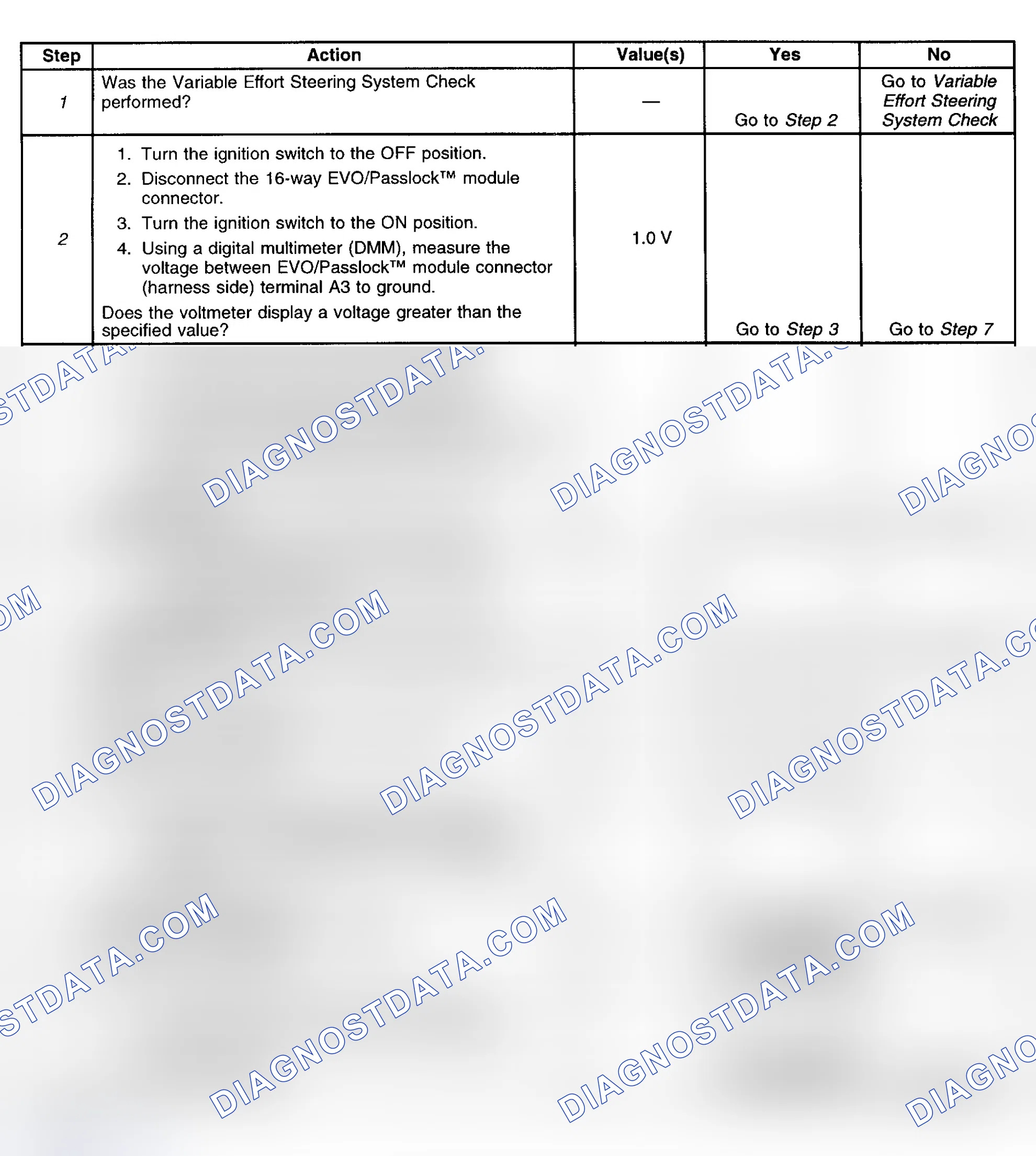 Scheme 10: DTC C0499: STEERING ASSIST CONTROL ACTUATOR FEED CIRCUIT HIGH