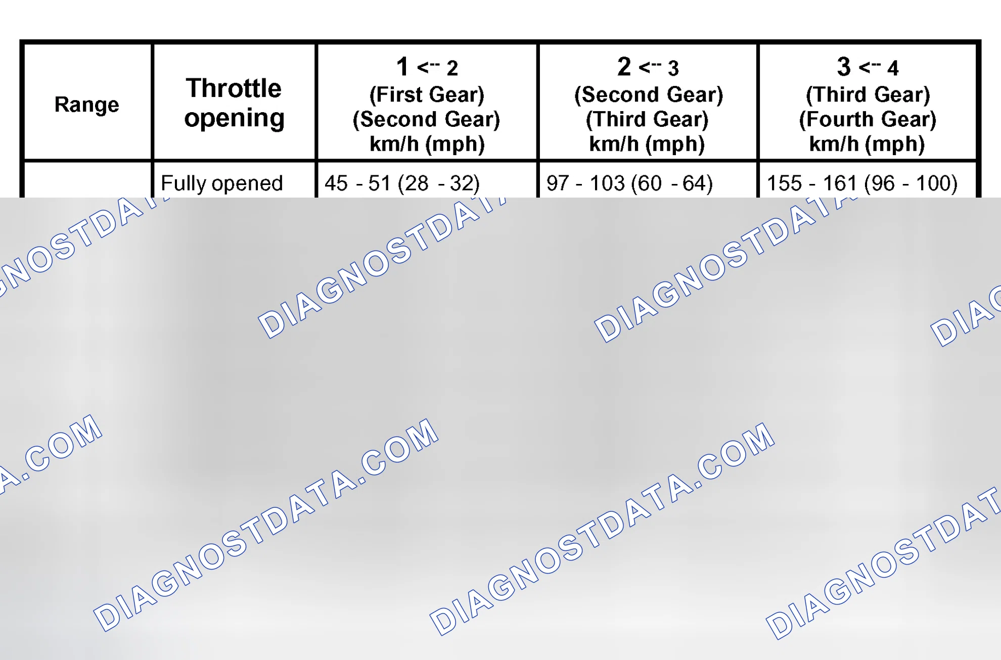 Scheme 124: Downshift