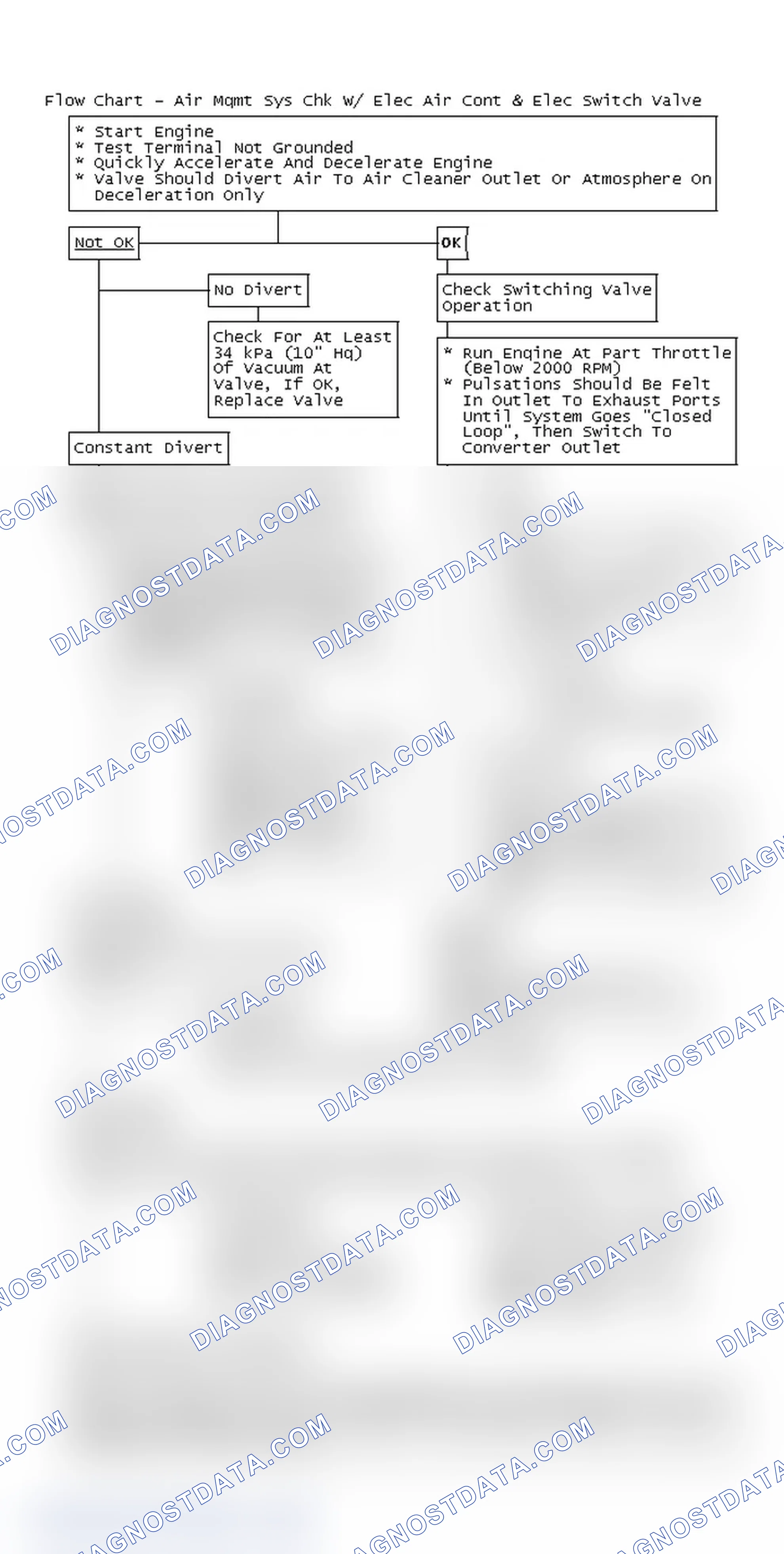 Scheme 220: Flow Chart - Air Mgmt Sys Chk W/ Elec Air Cont & Elec Switch Valve