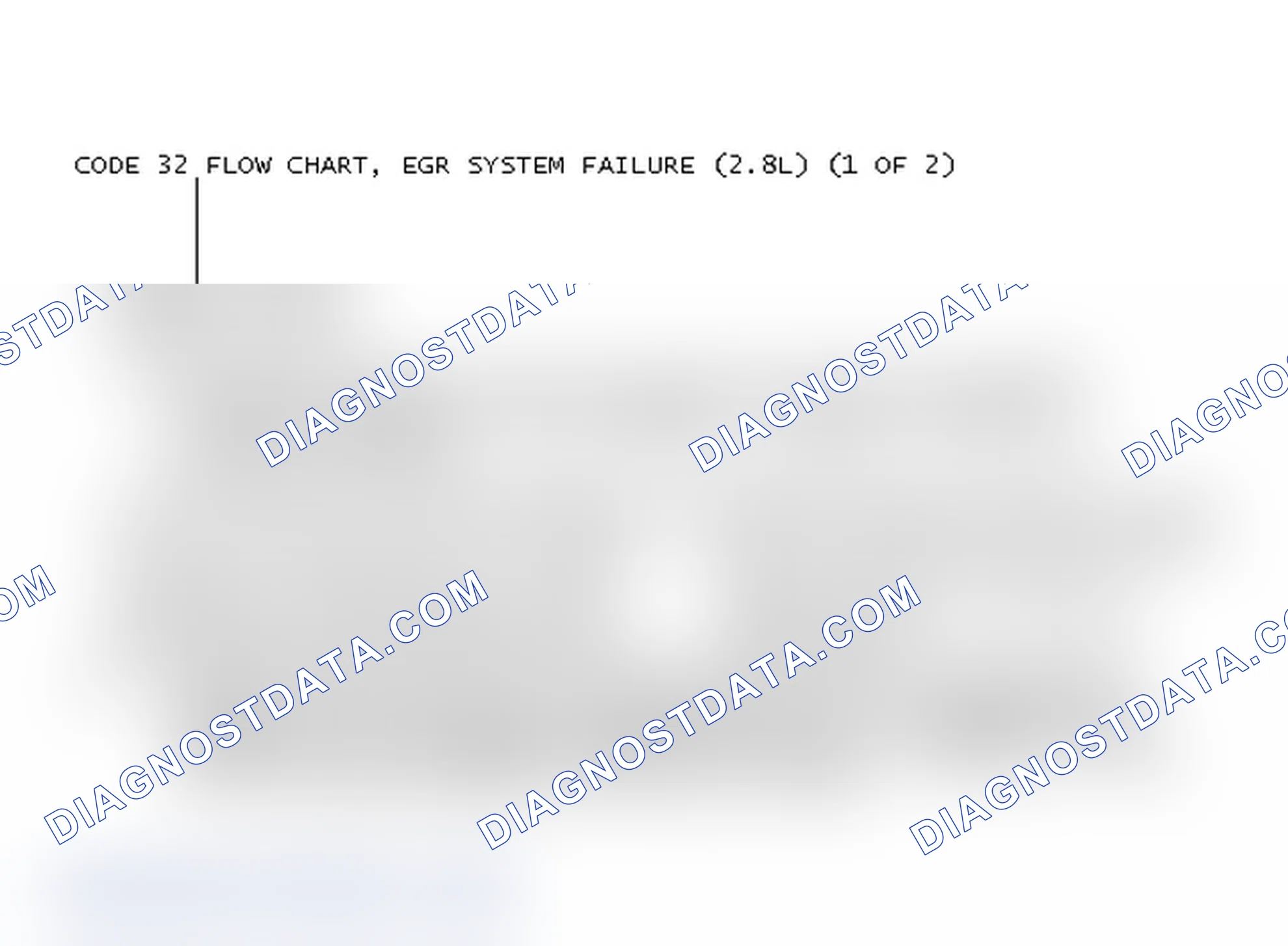 Scheme 230: Code 32 Flow Chart, EGR System Failure (2.8L) (2 OF 2)