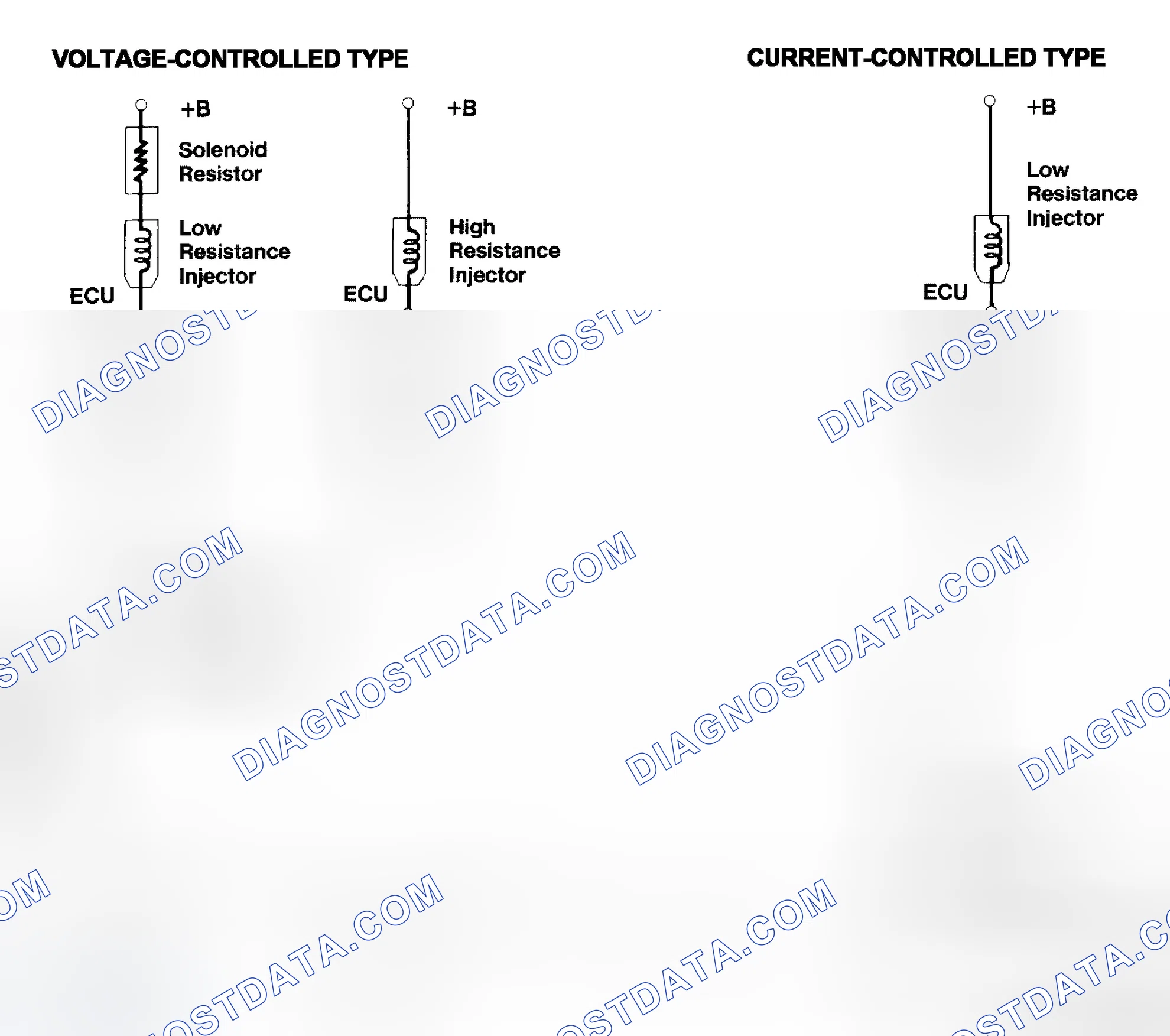 Scheme 4: Injector Driver Types - Current and Voltage