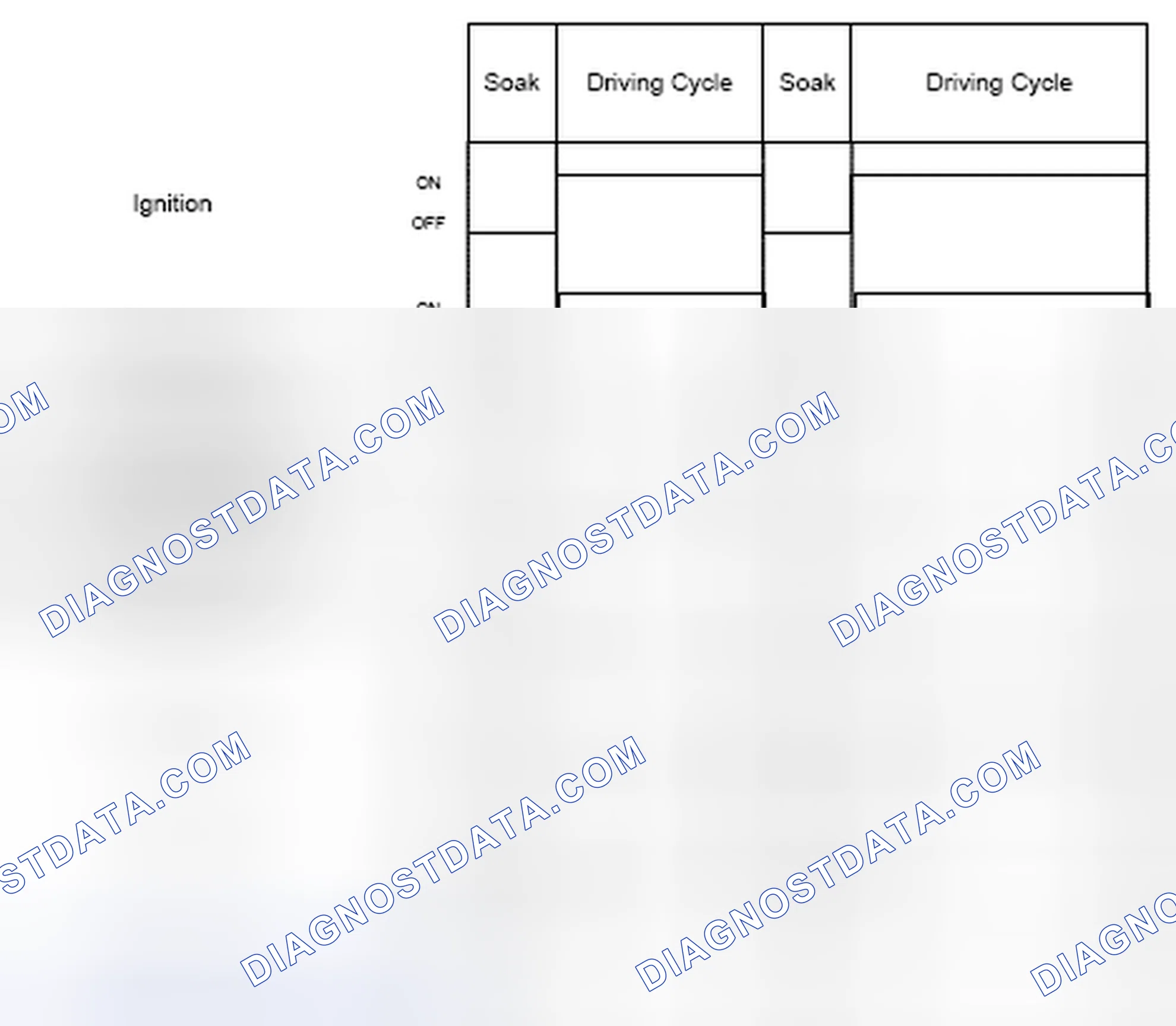 Scheme 78: FLS diagnosis frequency fuel level sensor signal rationality check