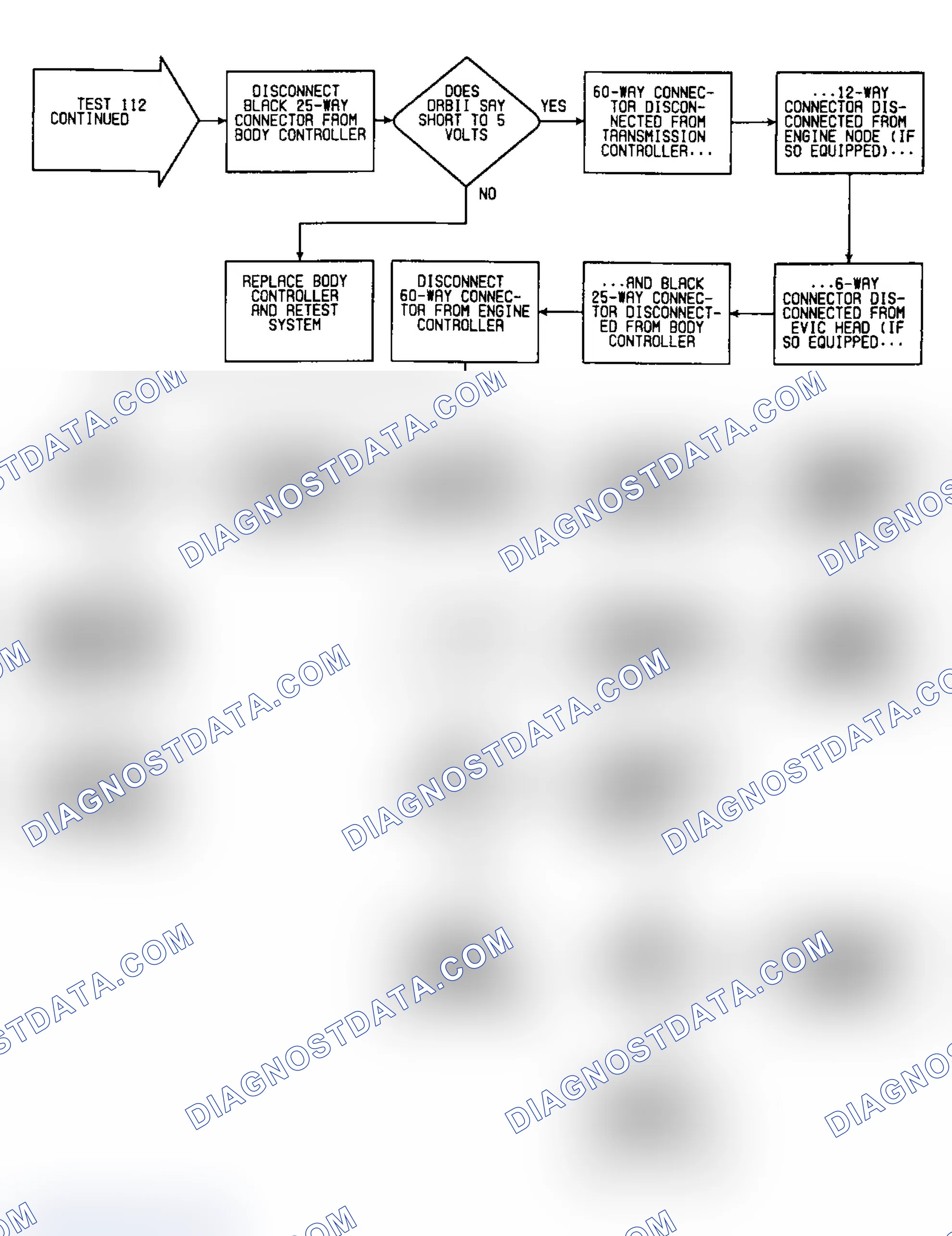 Scheme 238: Test 112: Flow Chart (2 of 2)