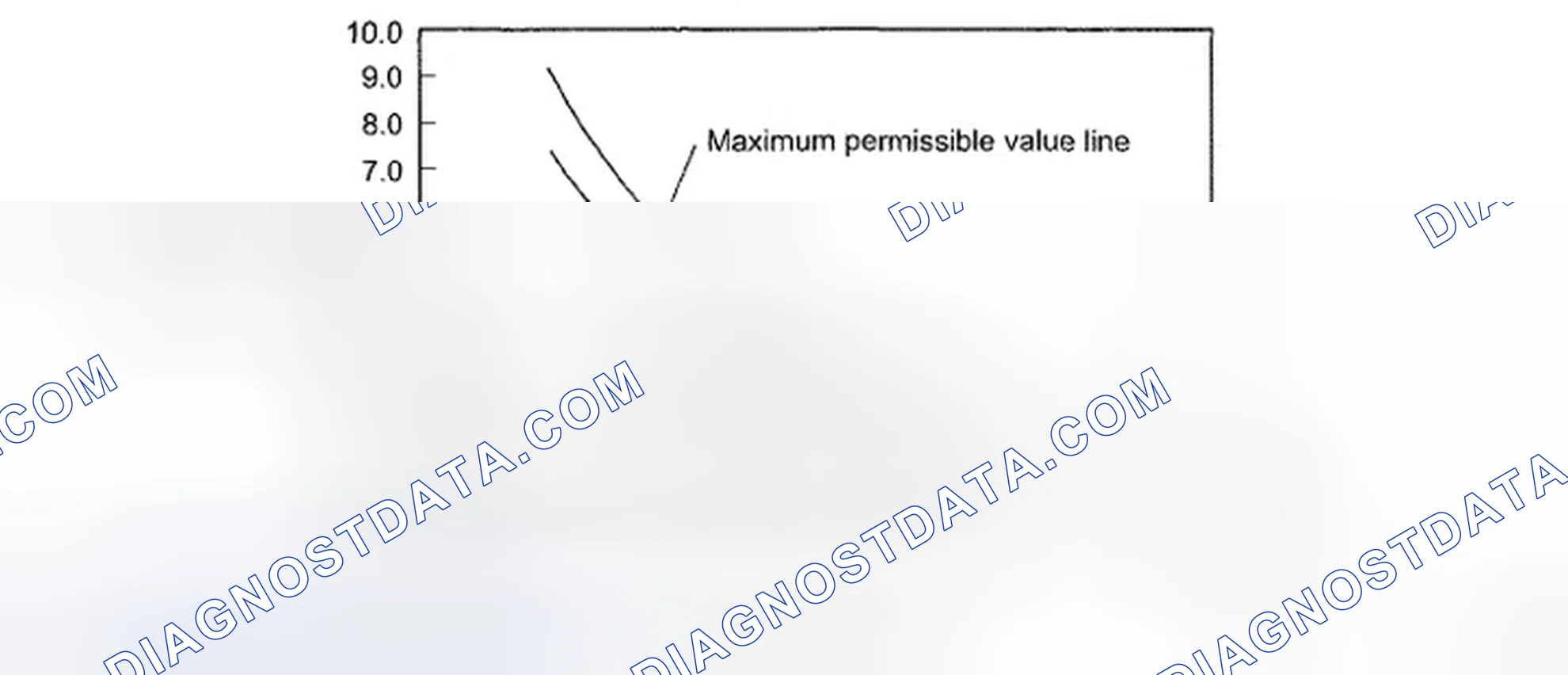 Scheme 220