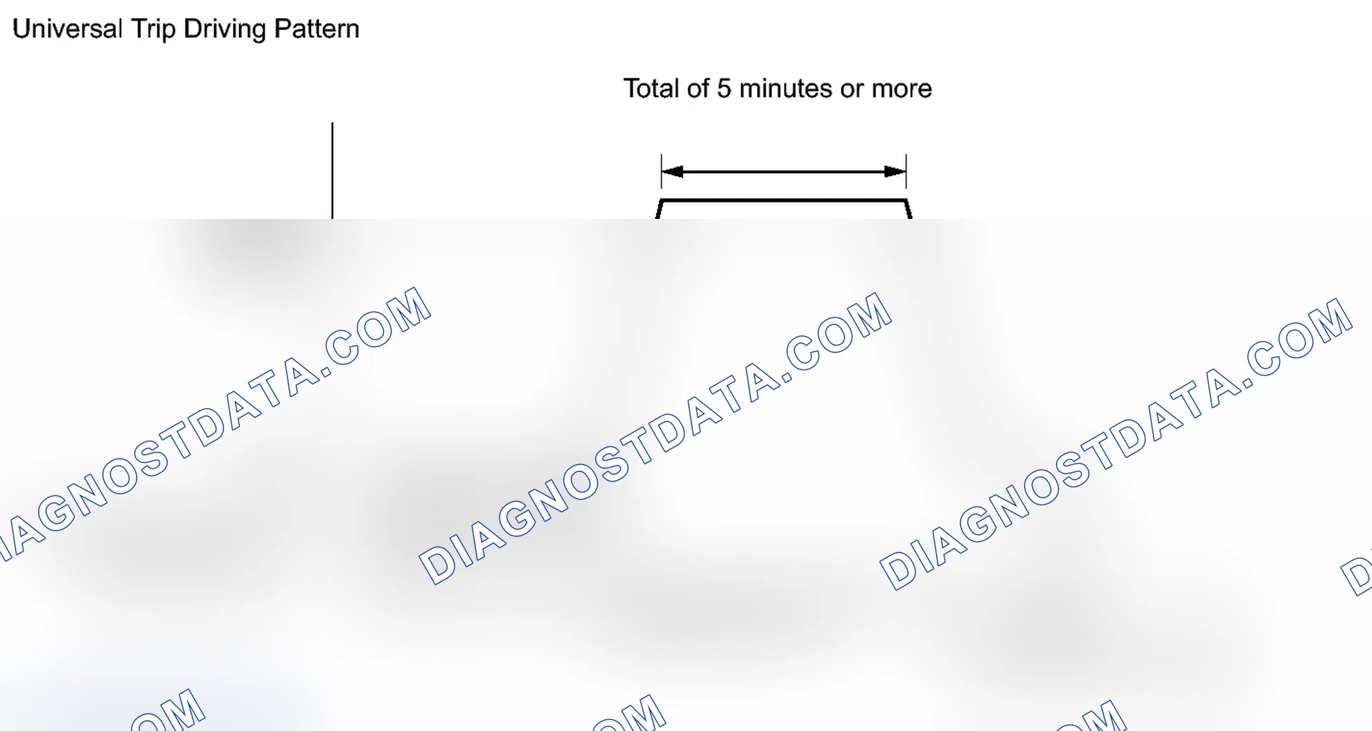 Scheme 349: DTC CHECK / CLEAR