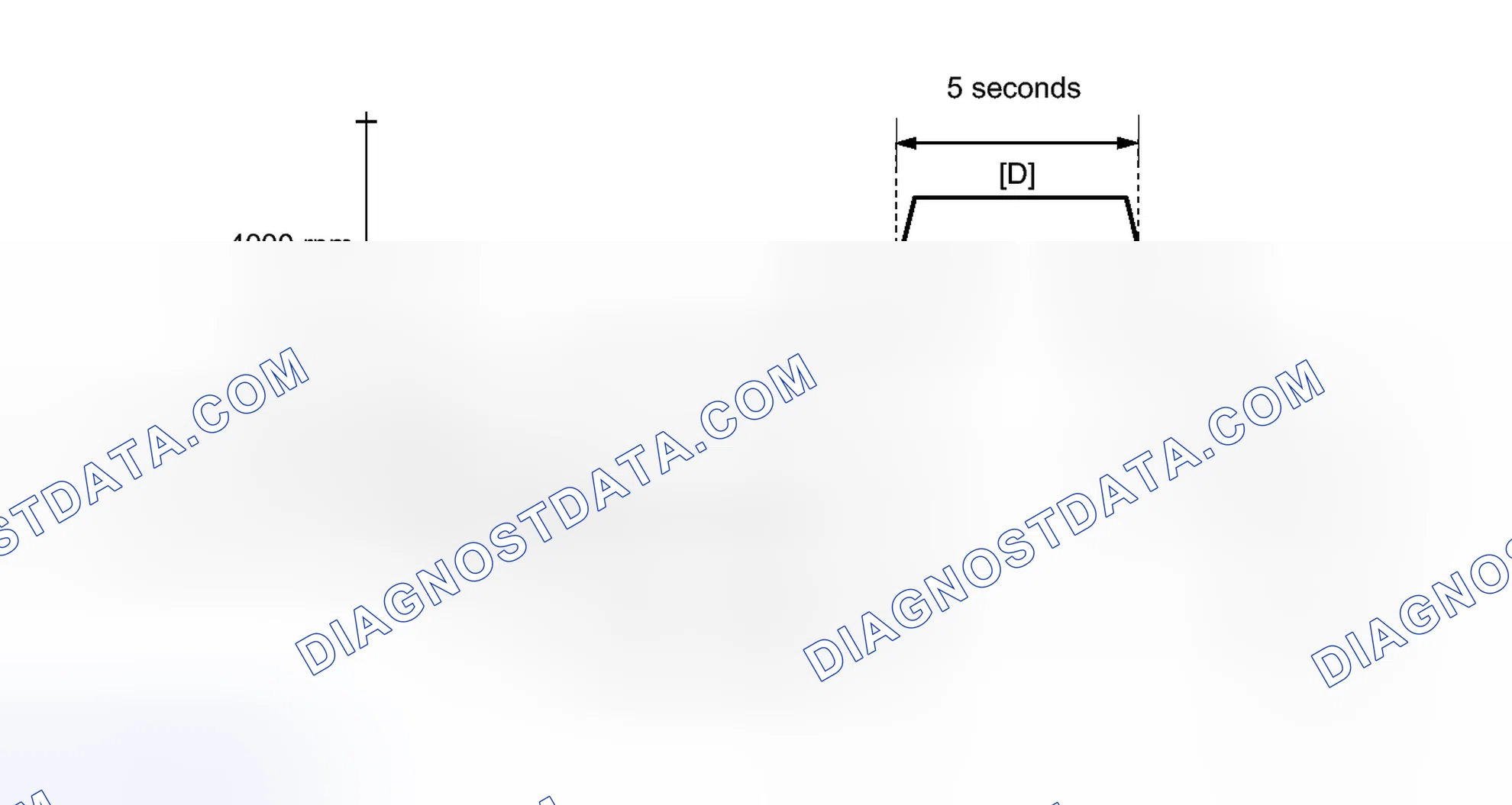 Scheme 277: CONFIRMATION DRIVING PATTERN