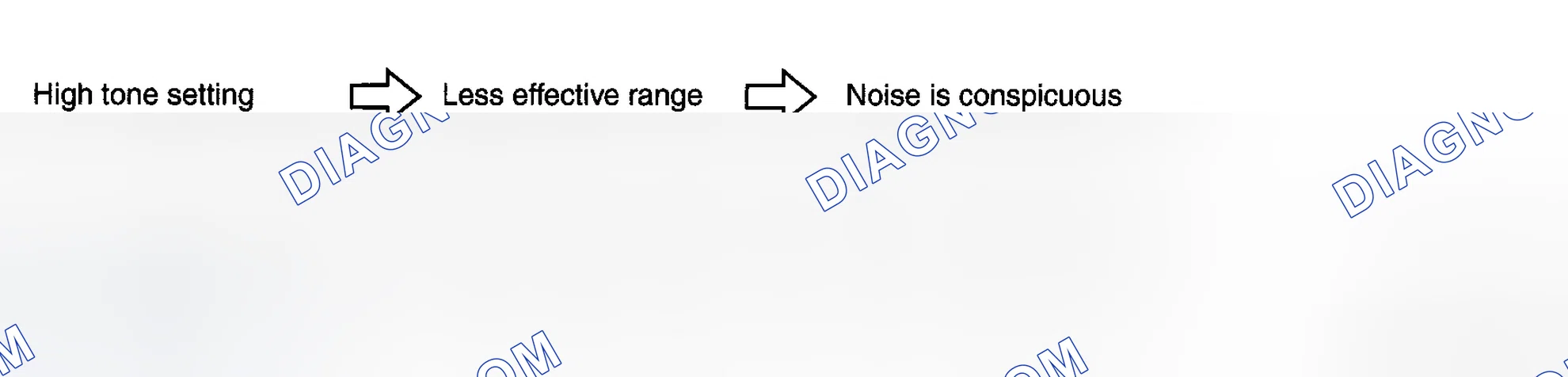 Scheme 58: Effect Setting for Separation Control and High Tone Control