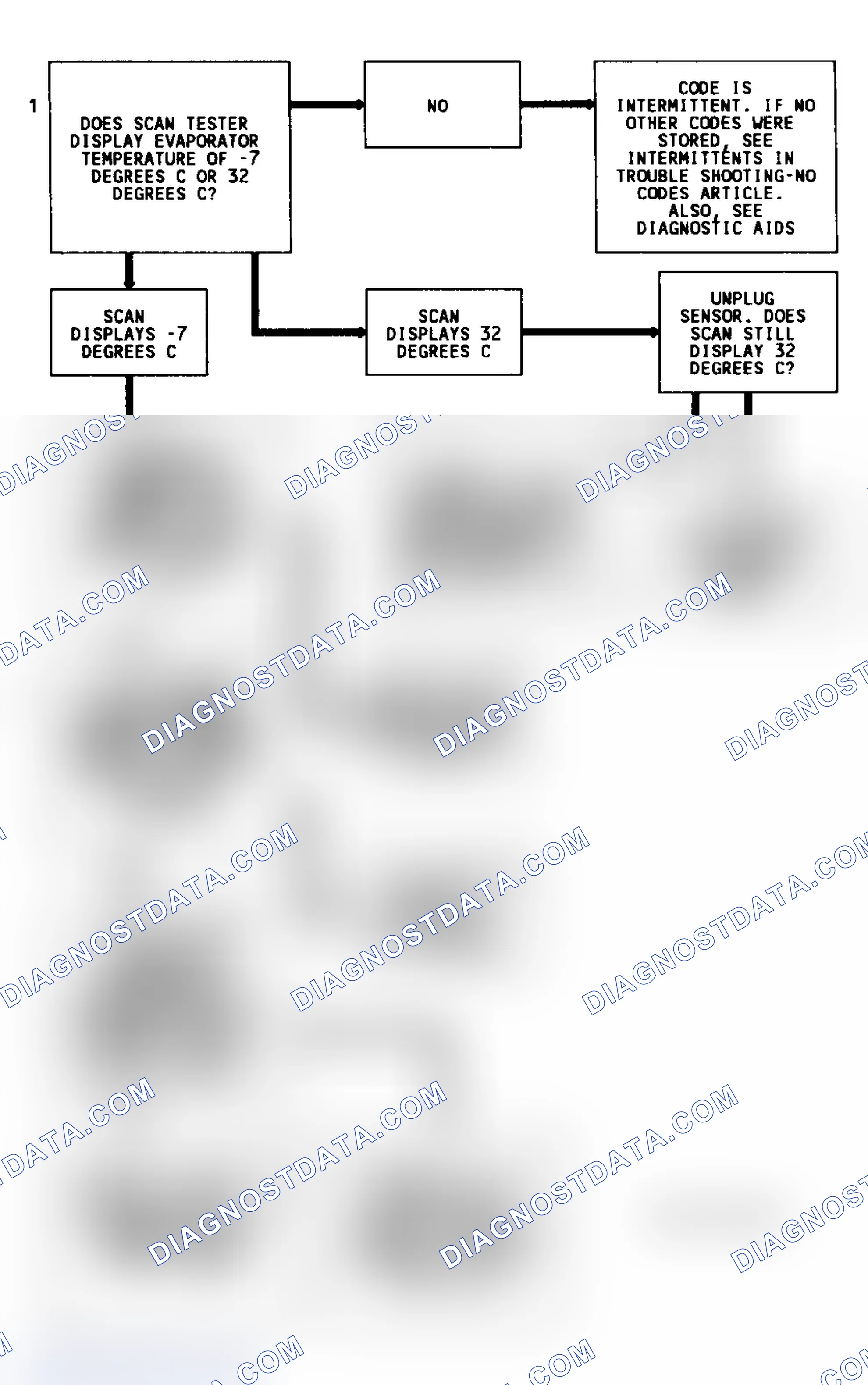 Scheme 136: Code 71 Diagnostic Flow Chart (5.7L) A/C Temperature (Circuit Open Or Shorted)