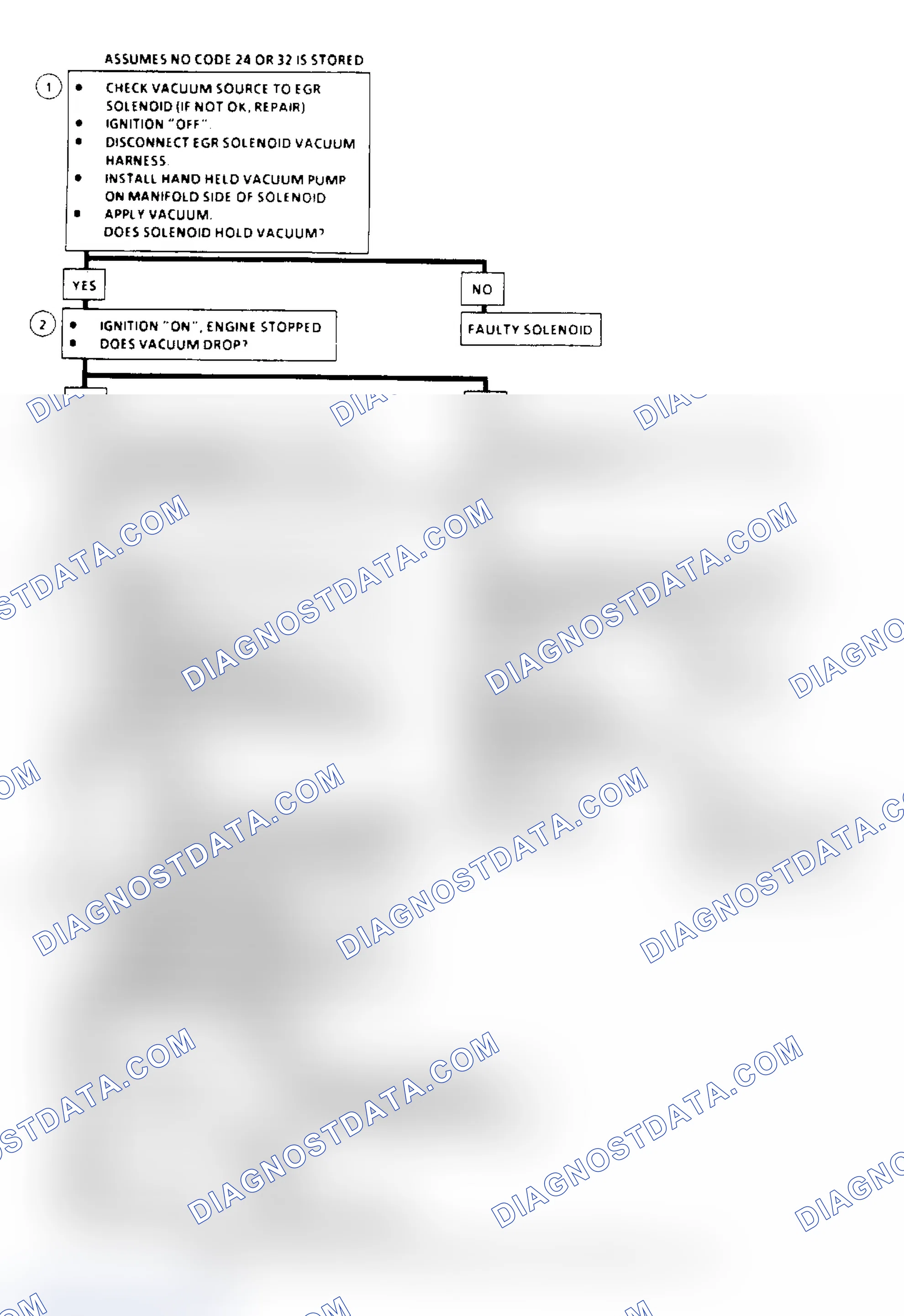 Scheme 119: EGR System Check Flow Chart (2.5L, 4.3L, 5.0L & 5.7L Under 8500 GVW)