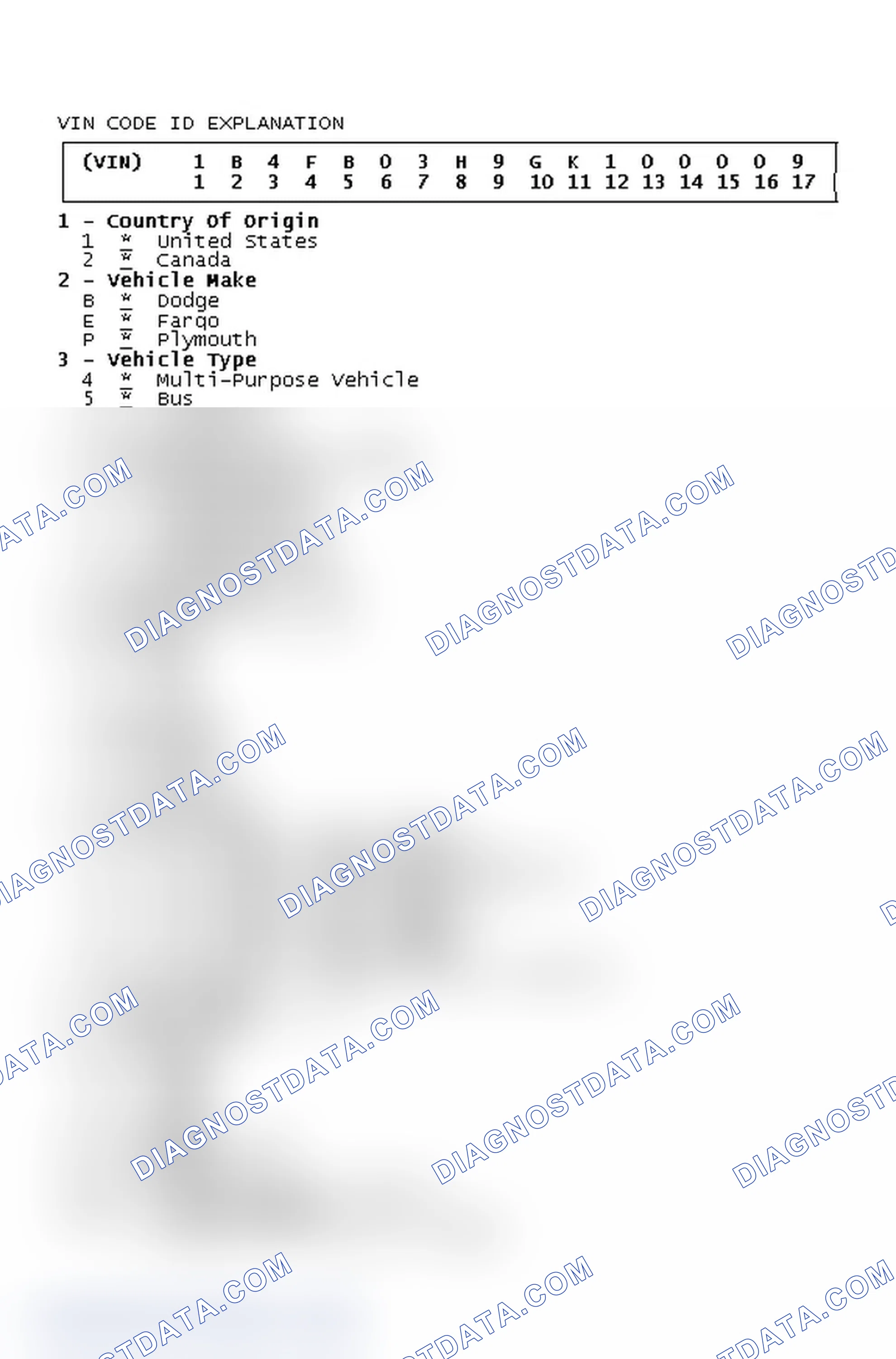 Scheme 2: VIN Code ID Explanation