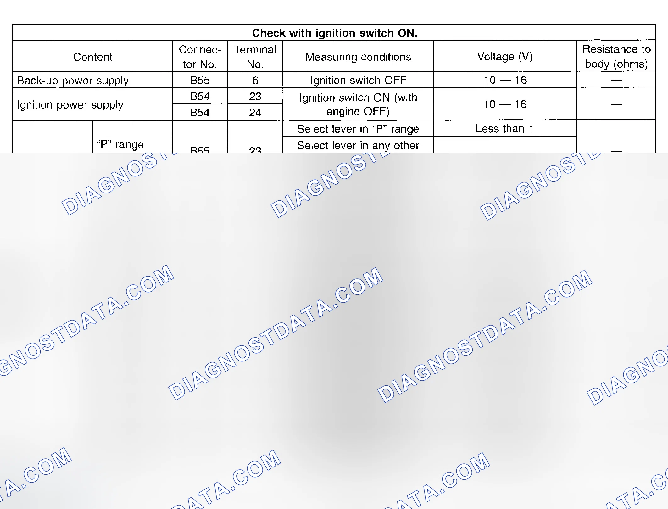 Scheme 723: Transmission Control Module (TCM) - I/O Signal (2 Of 4)
