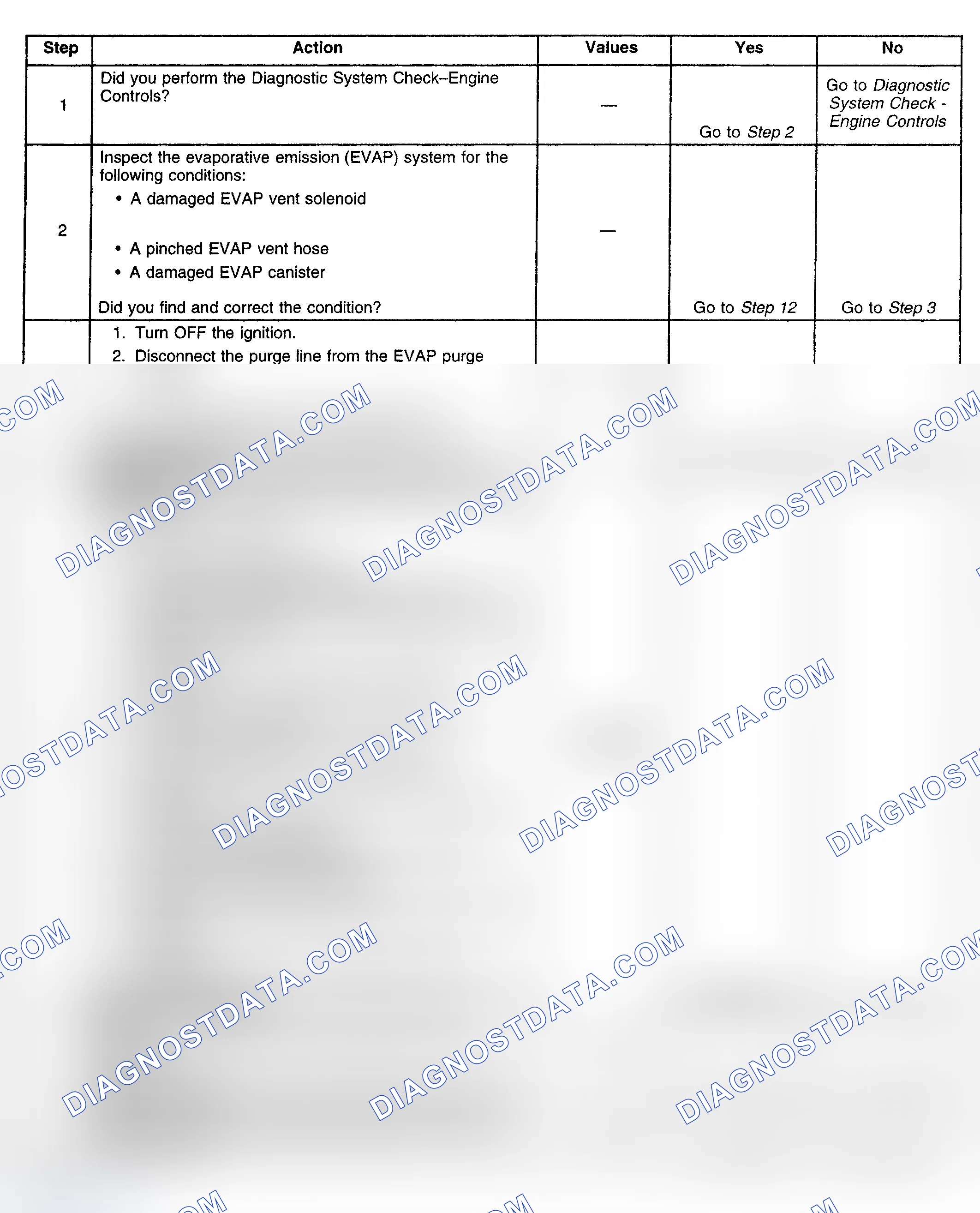 Scheme 366: Diagnostic Procedure