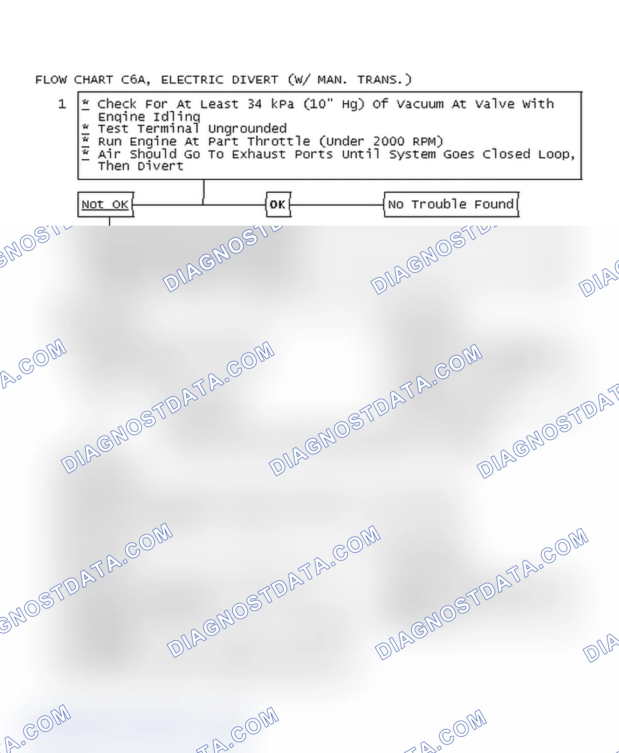Scheme 402: Flow Chart C6A, Electric Divert (W/ Man. Trans.)
