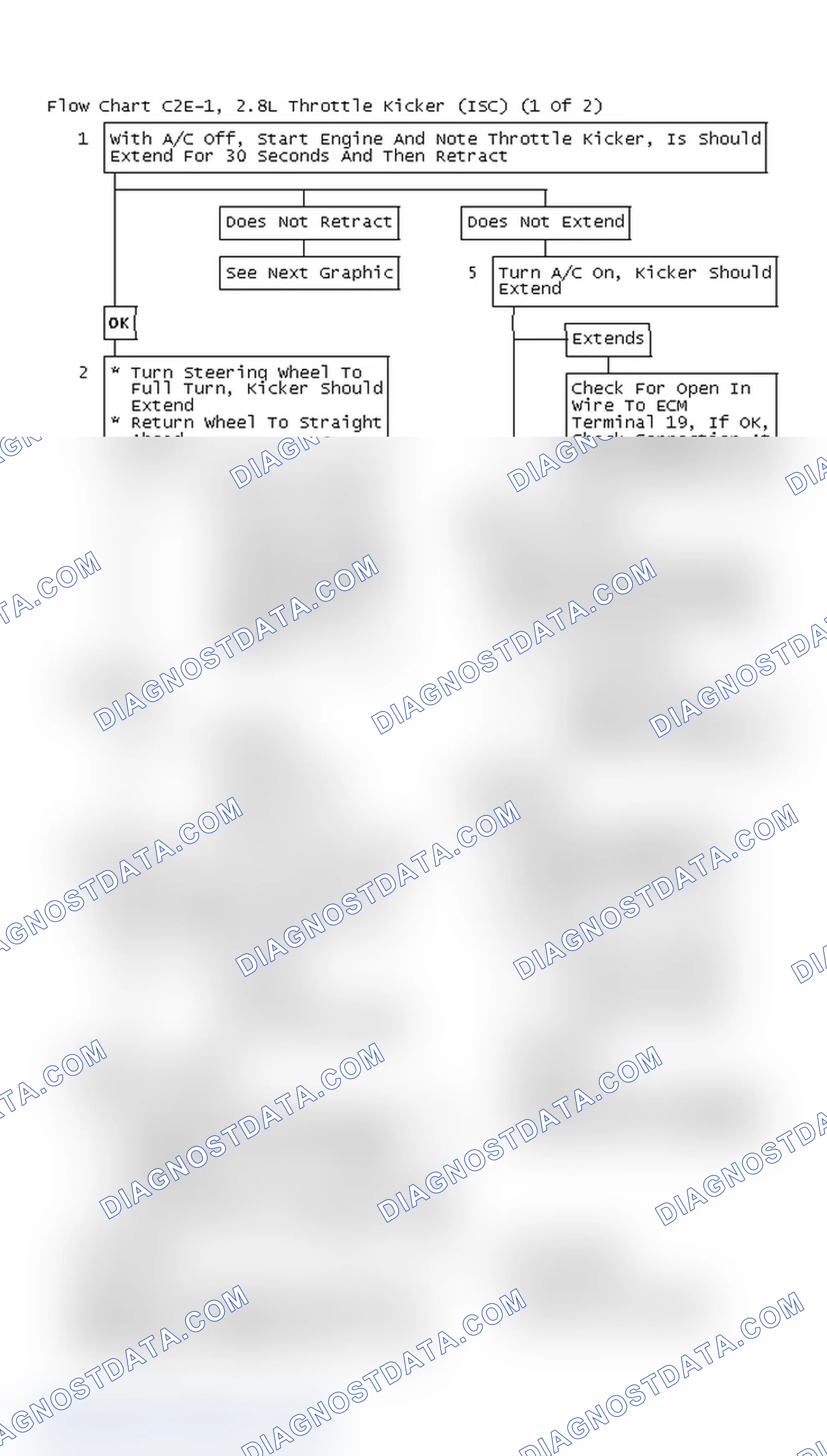 Scheme 157: Flow Chart C2E-1, 2.8L Throttle Kicker (ISC) (1 Of 2)