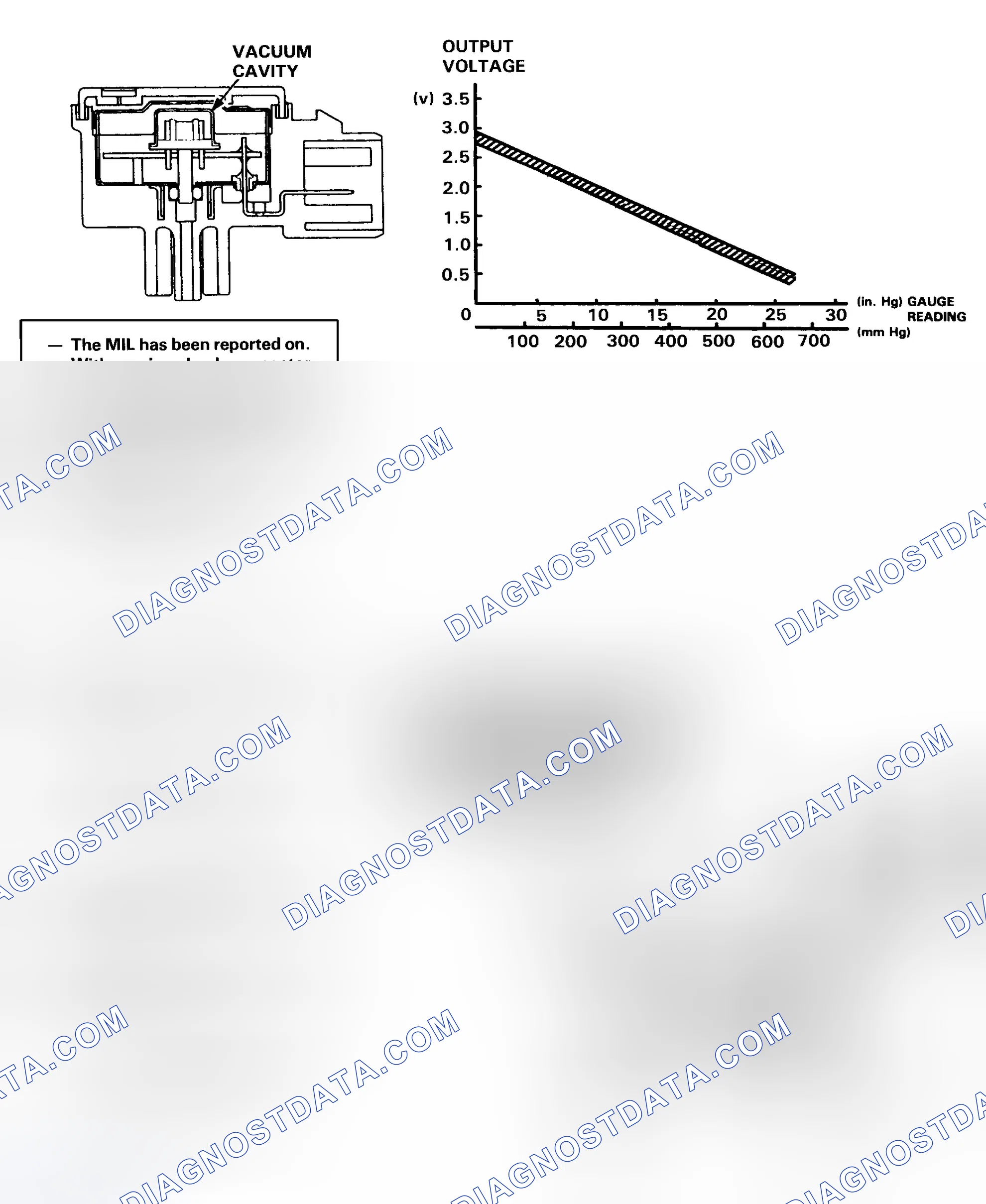 Scheme 61: DTC 3 Diagnostic Flow Chart - 1 Of 3 (Prelude) Map Sensor Circuit