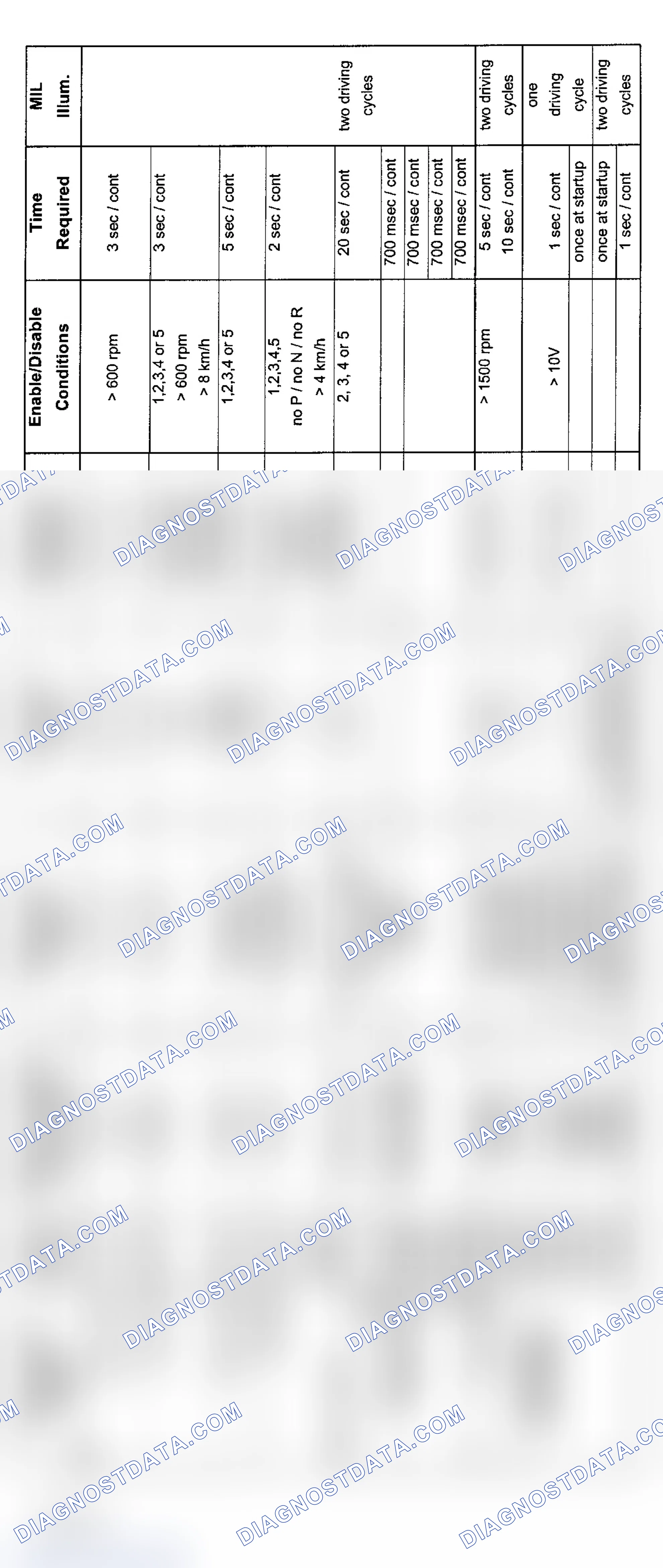 Scheme 15: 6-Cylinder Diagnosis (323i, 328i & 528i - 6/99-8/00)