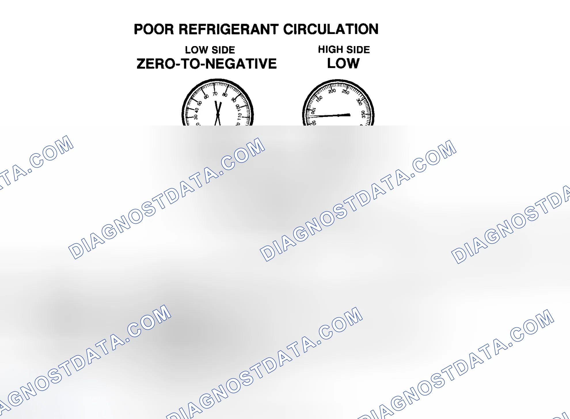 Scheme 57: Poor R-134a Refrigerant Circulation