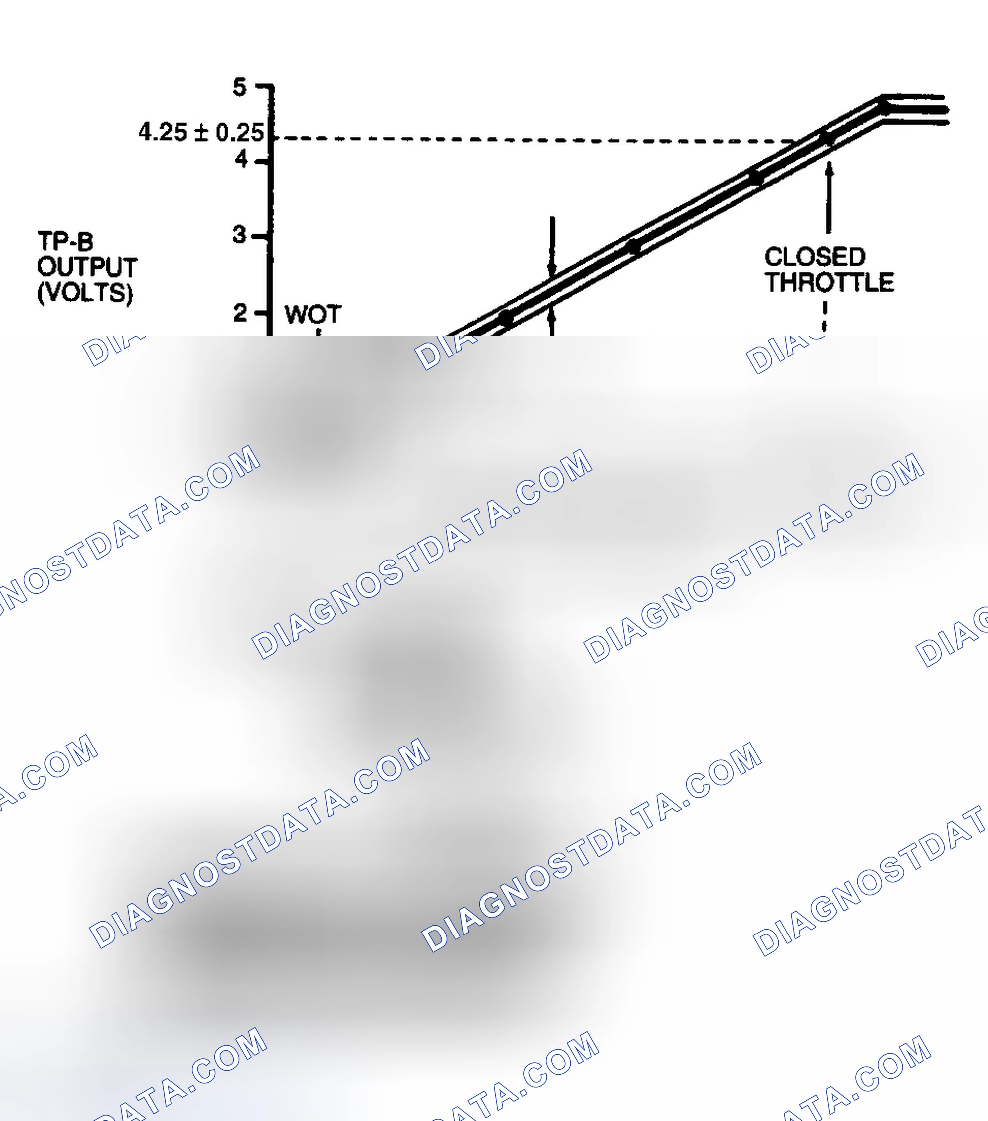 Scheme 133: TP-B Operational Range
