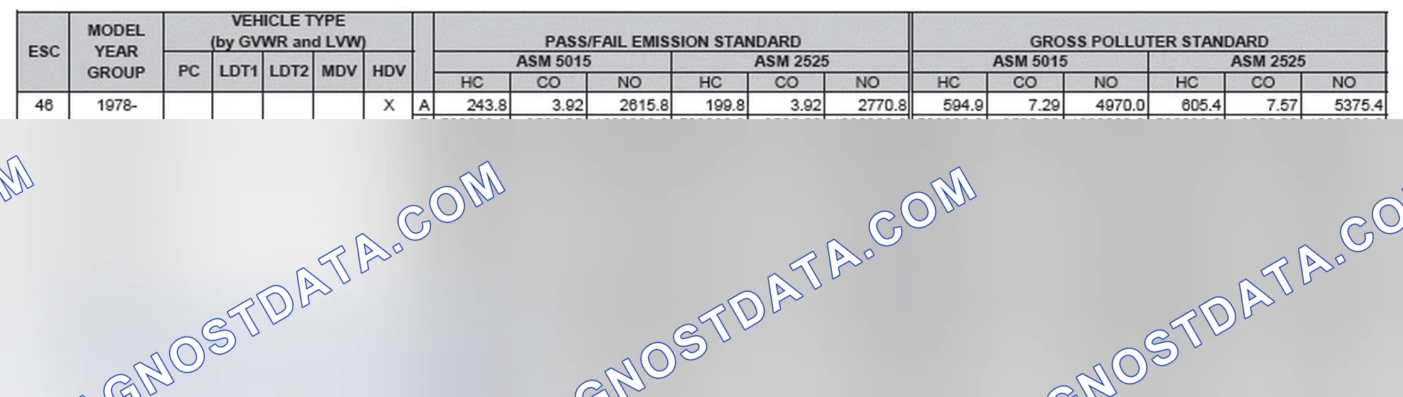 Scheme 2: California Emission Standards - Enhanced & Partially Enhanced Program Areas - Heavy Duty Vehicles (ASM Test)