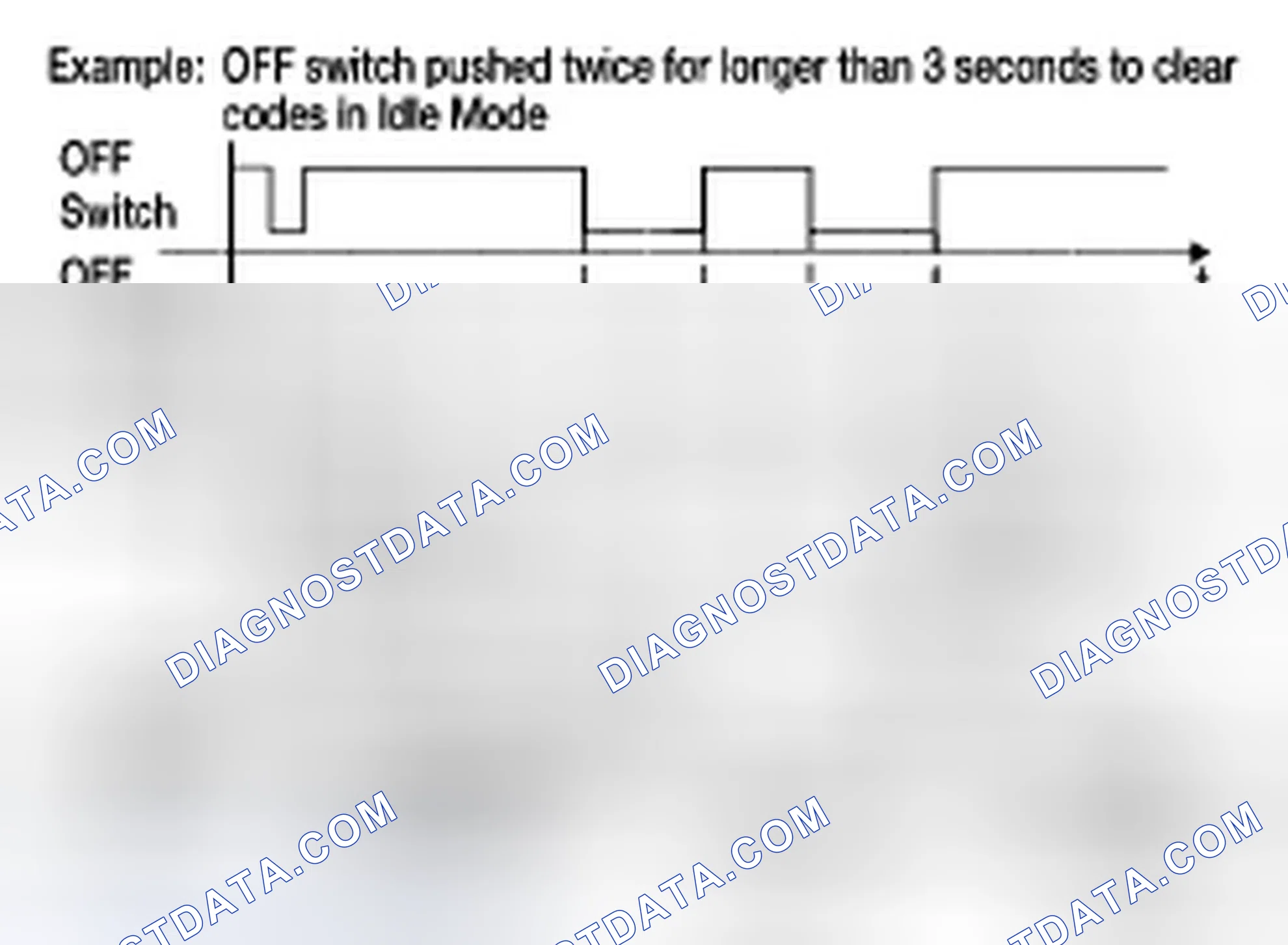 Scheme 125: CLEARING FAULT CODES MODE