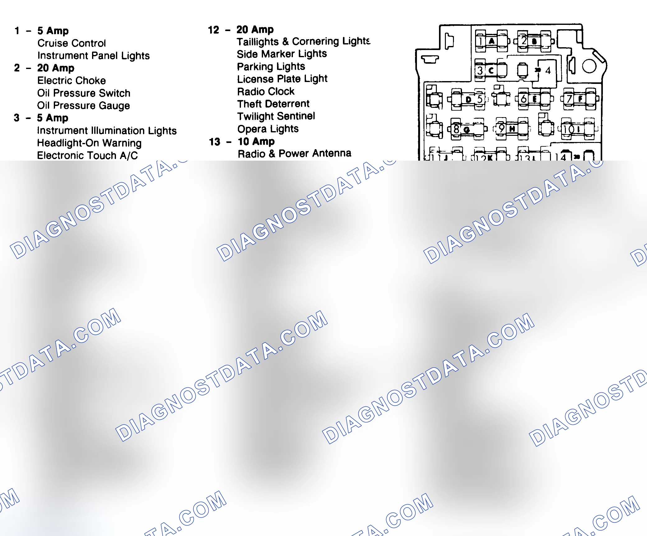Scheme 3: FUSE PANEL IDENTIFICATION