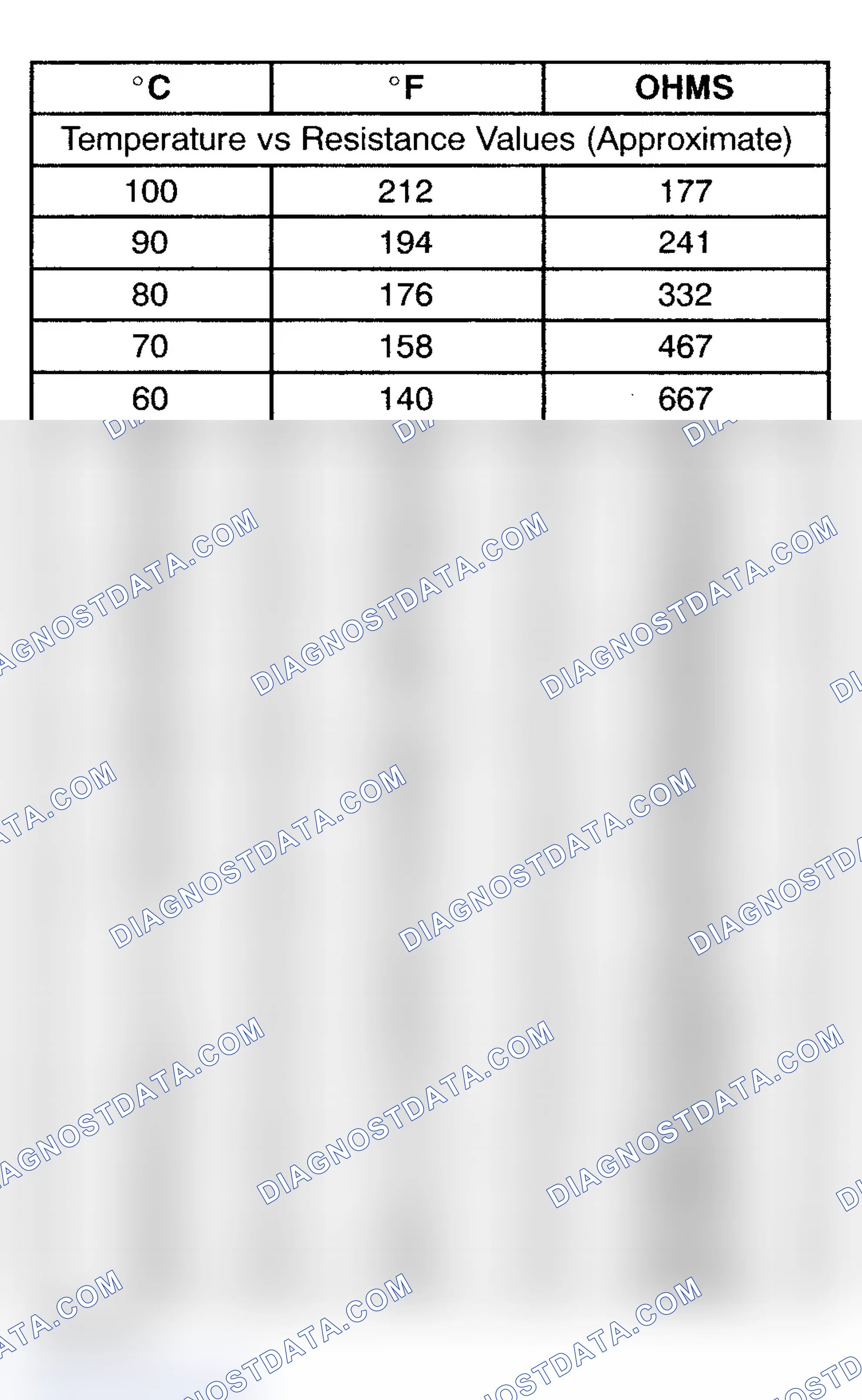Scheme 347: TEMPERATURE-TO-RESISTENCE SPECIFICATIONS