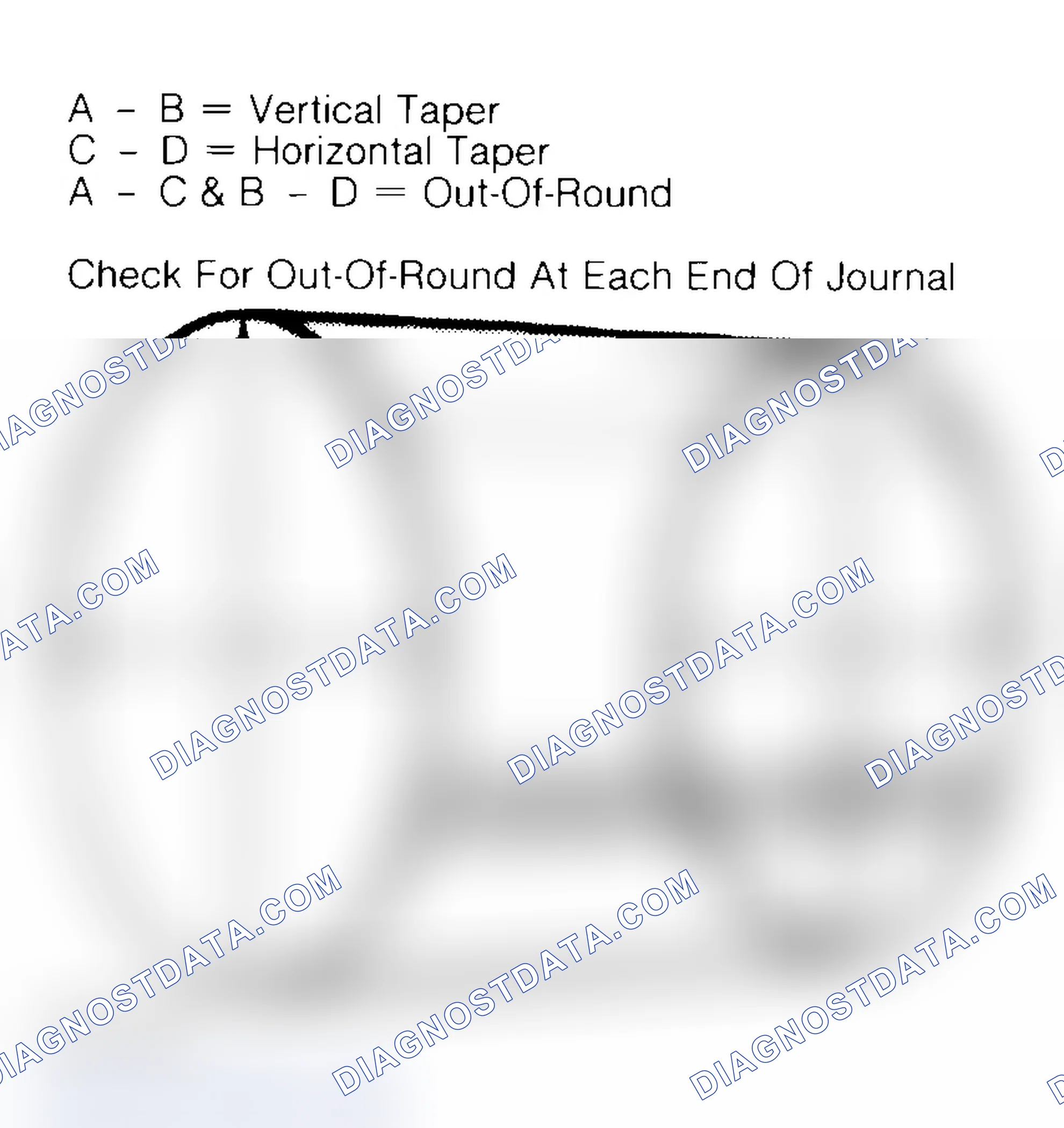 Scheme 22: Measuring Crankshaft Journals