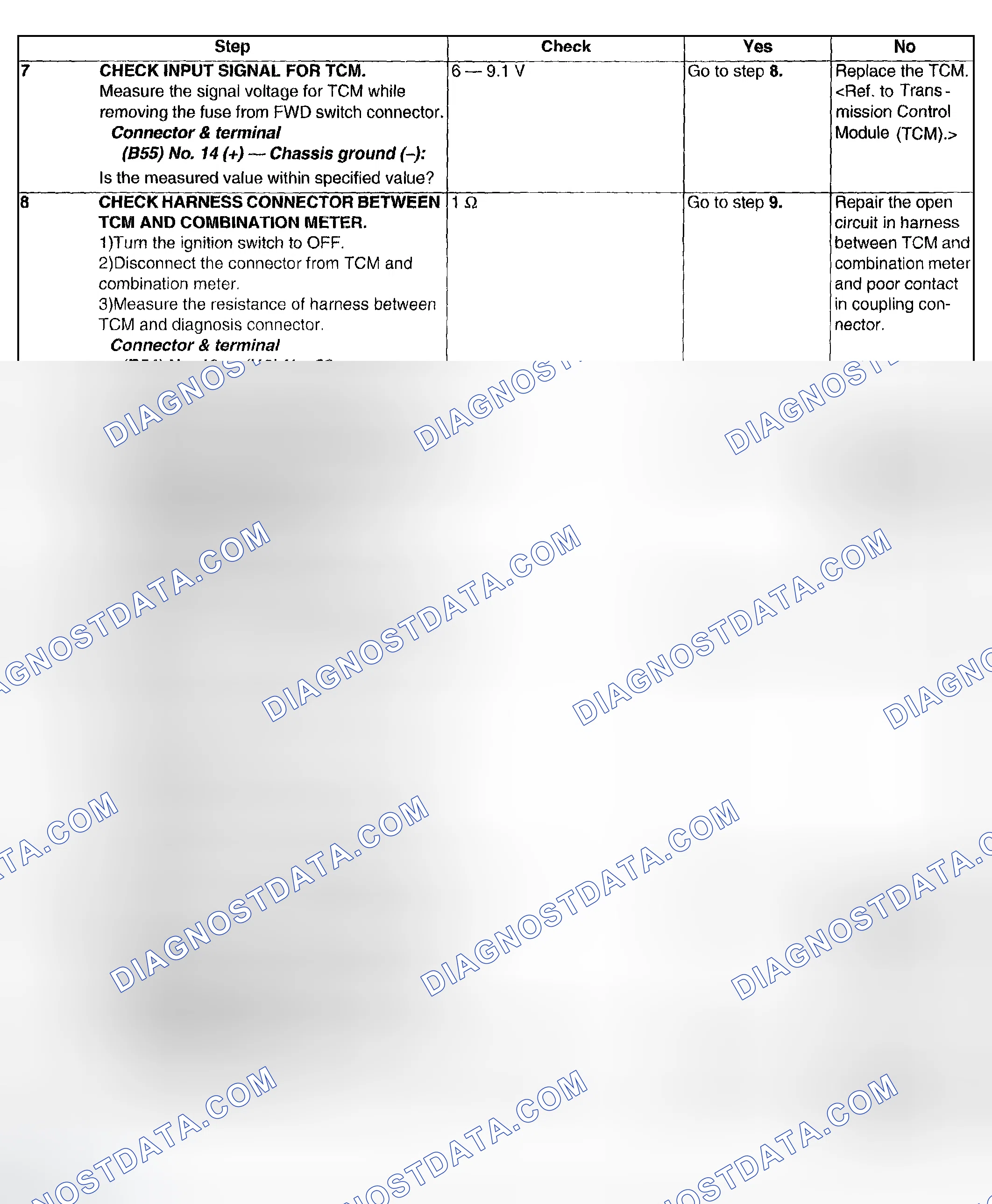 Scheme 636