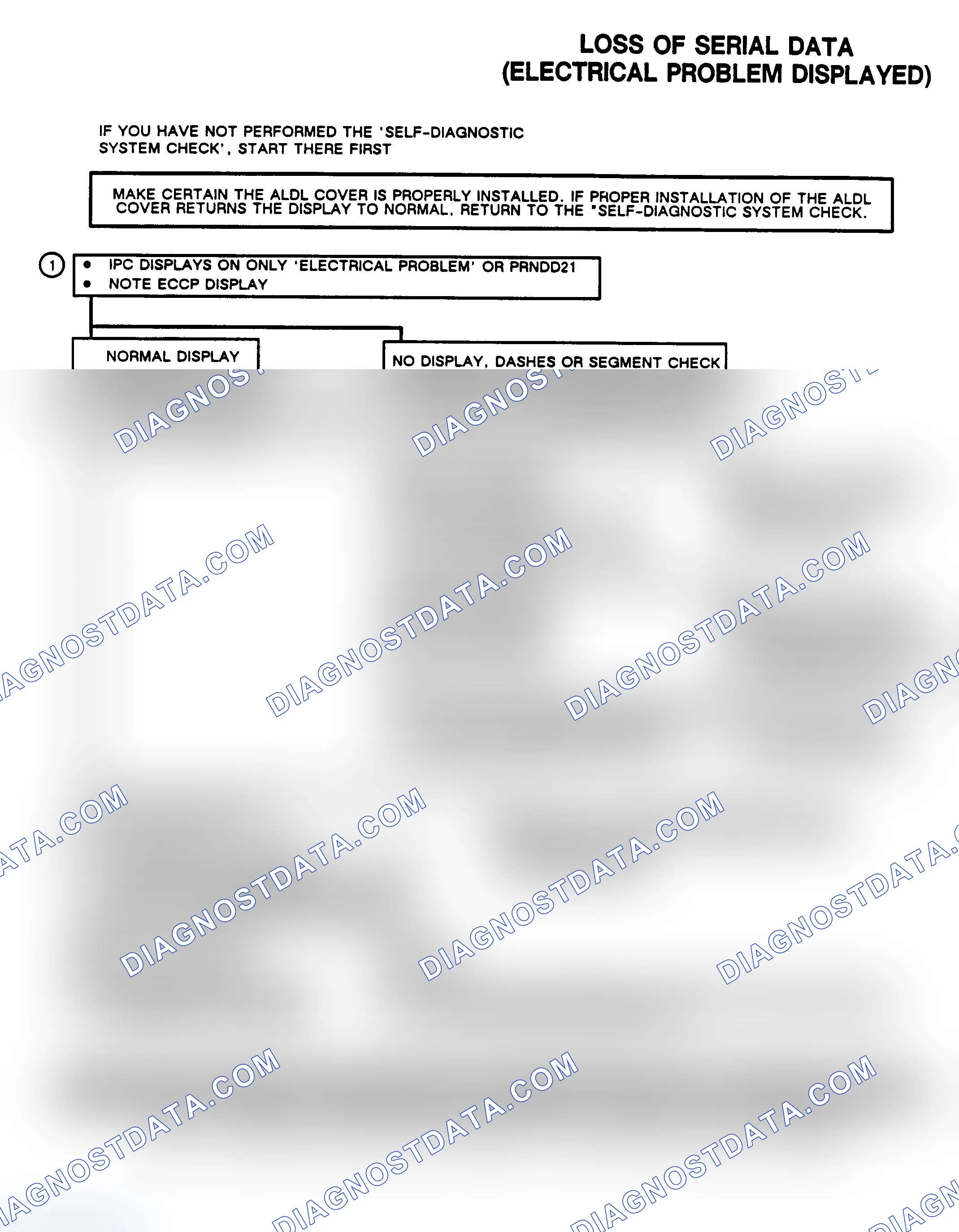 Scheme 88
