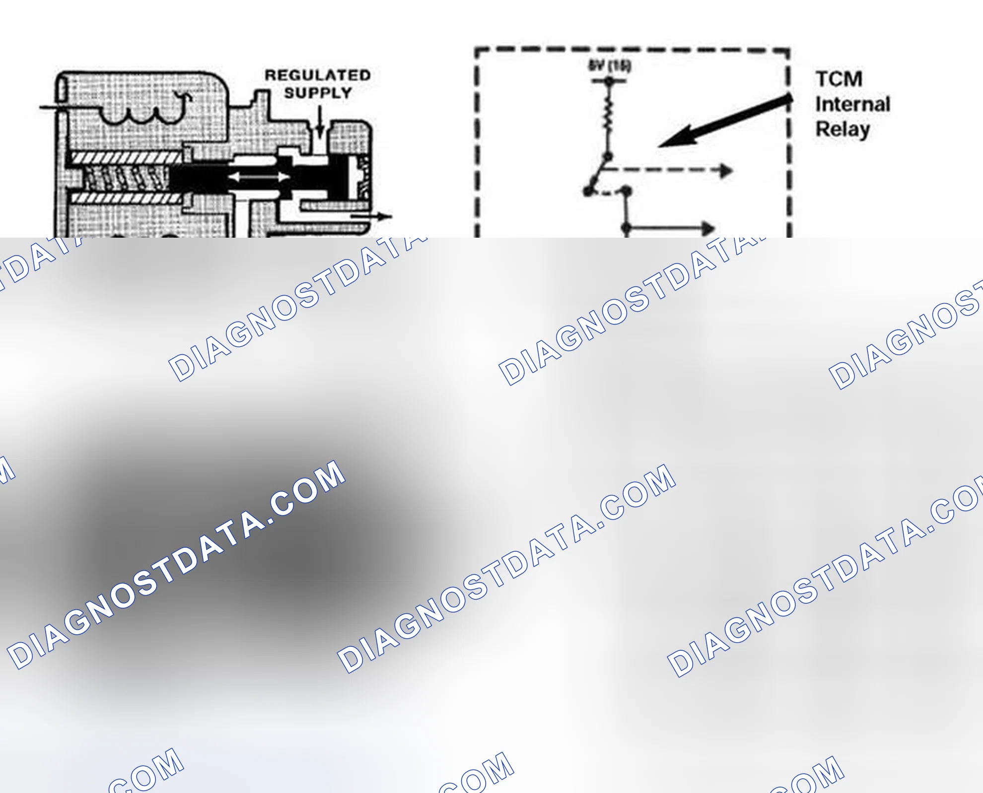 Scheme 134: Magnetic Valves