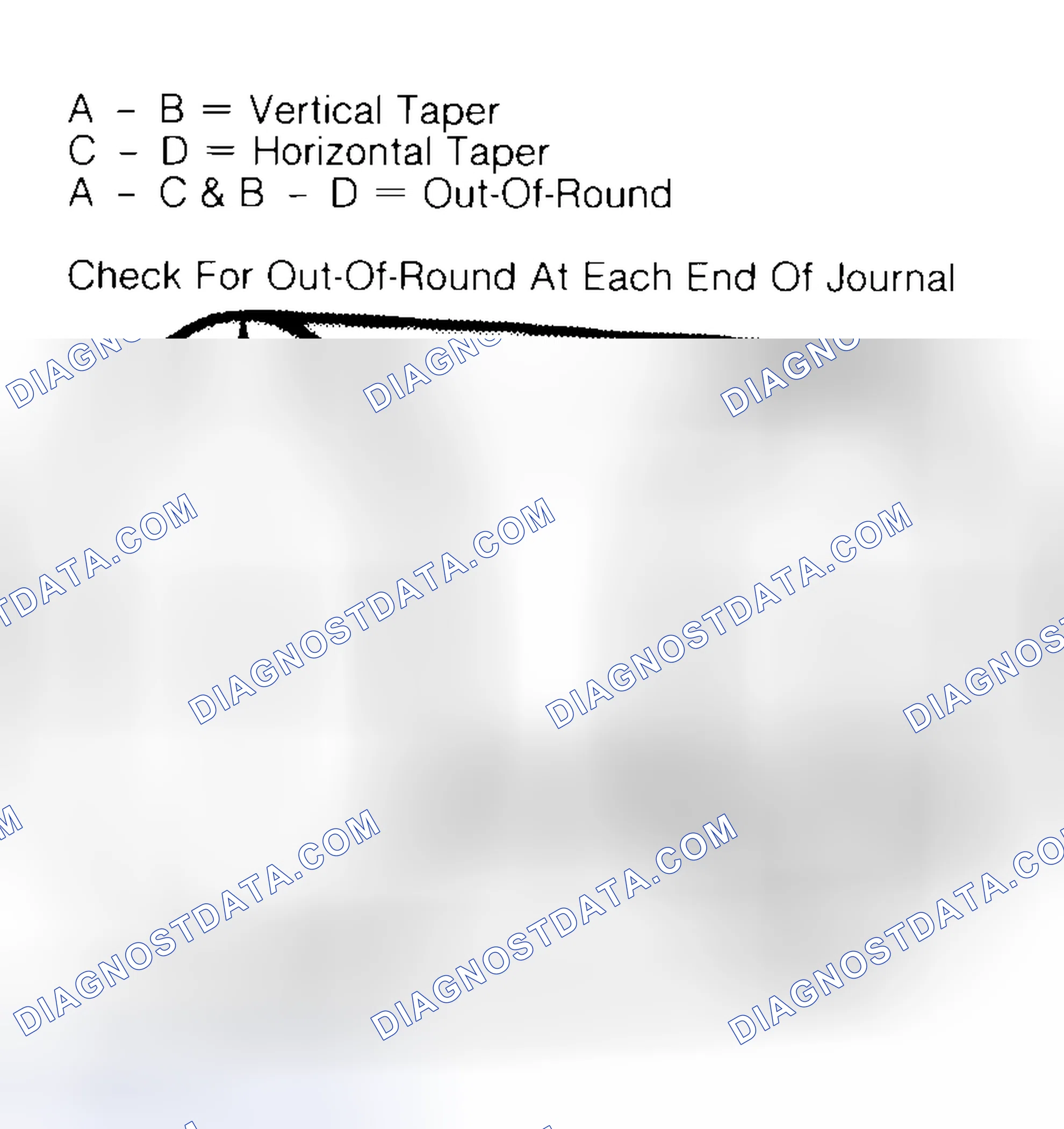 Scheme 5: Measuring Crankshaft Journals