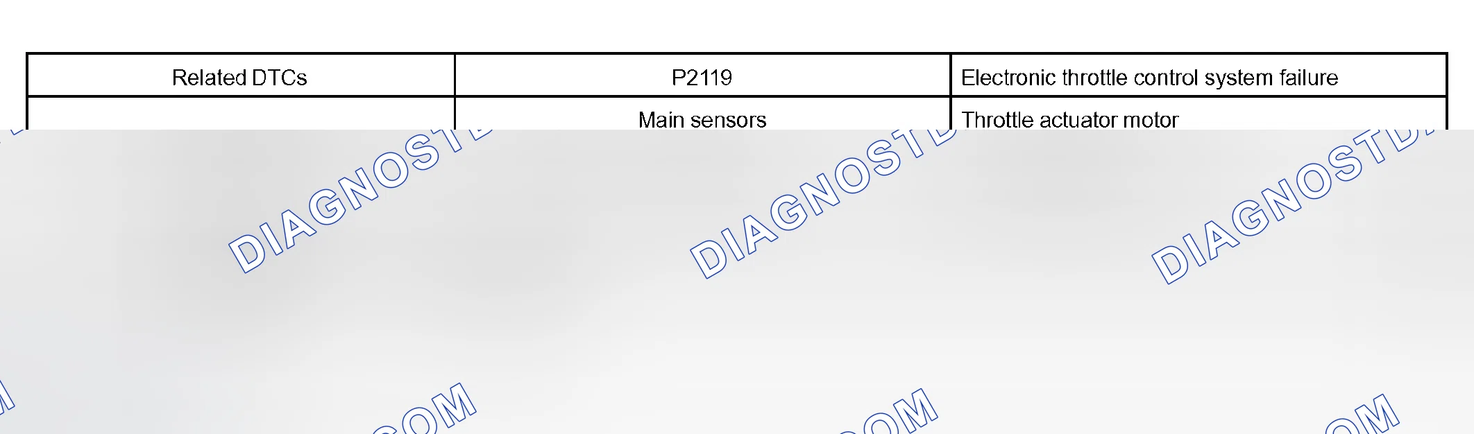 Scheme 588: MONITOR STRATEGY