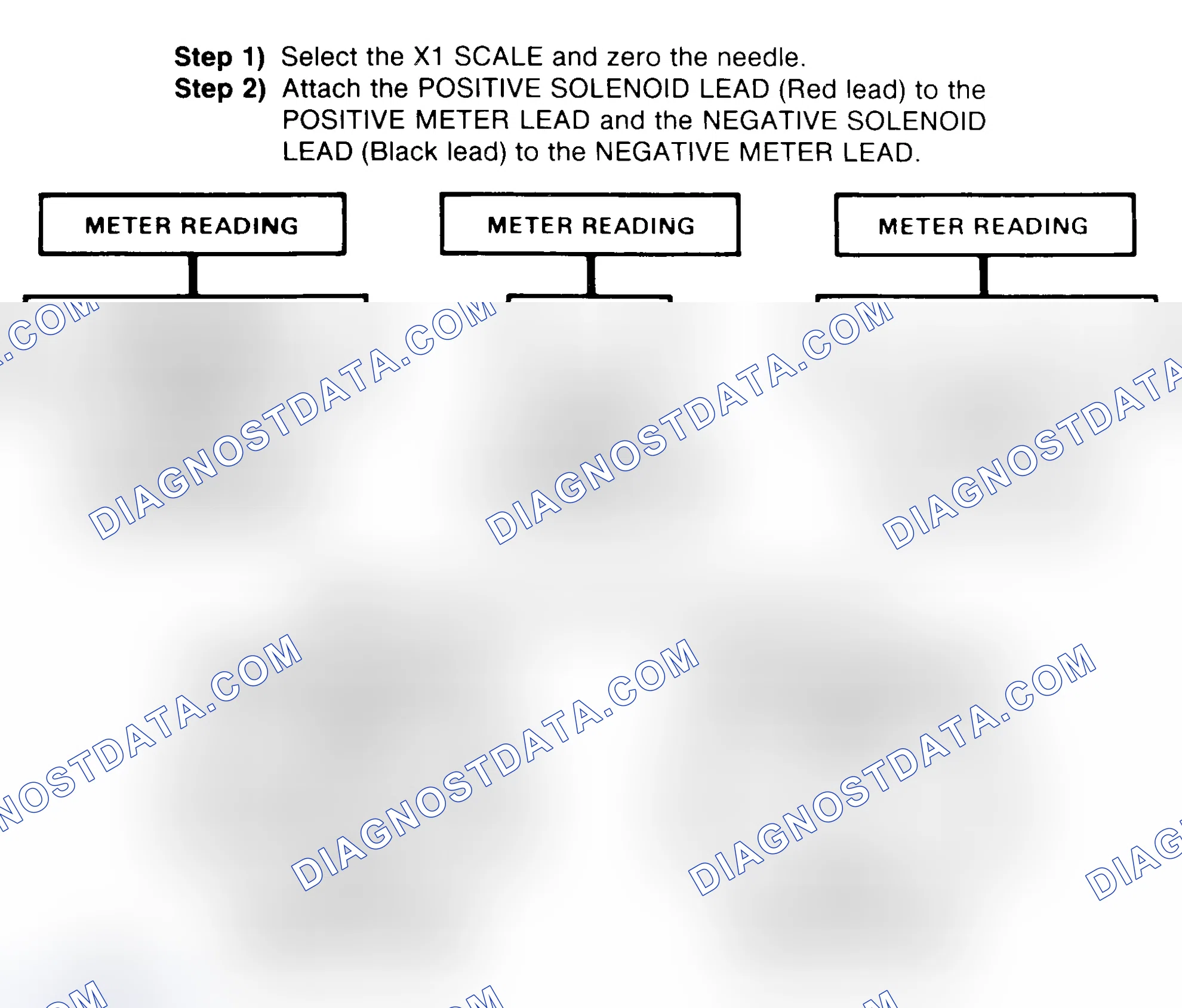Scheme 2: DIODE CHECK & SOLENOID TEST