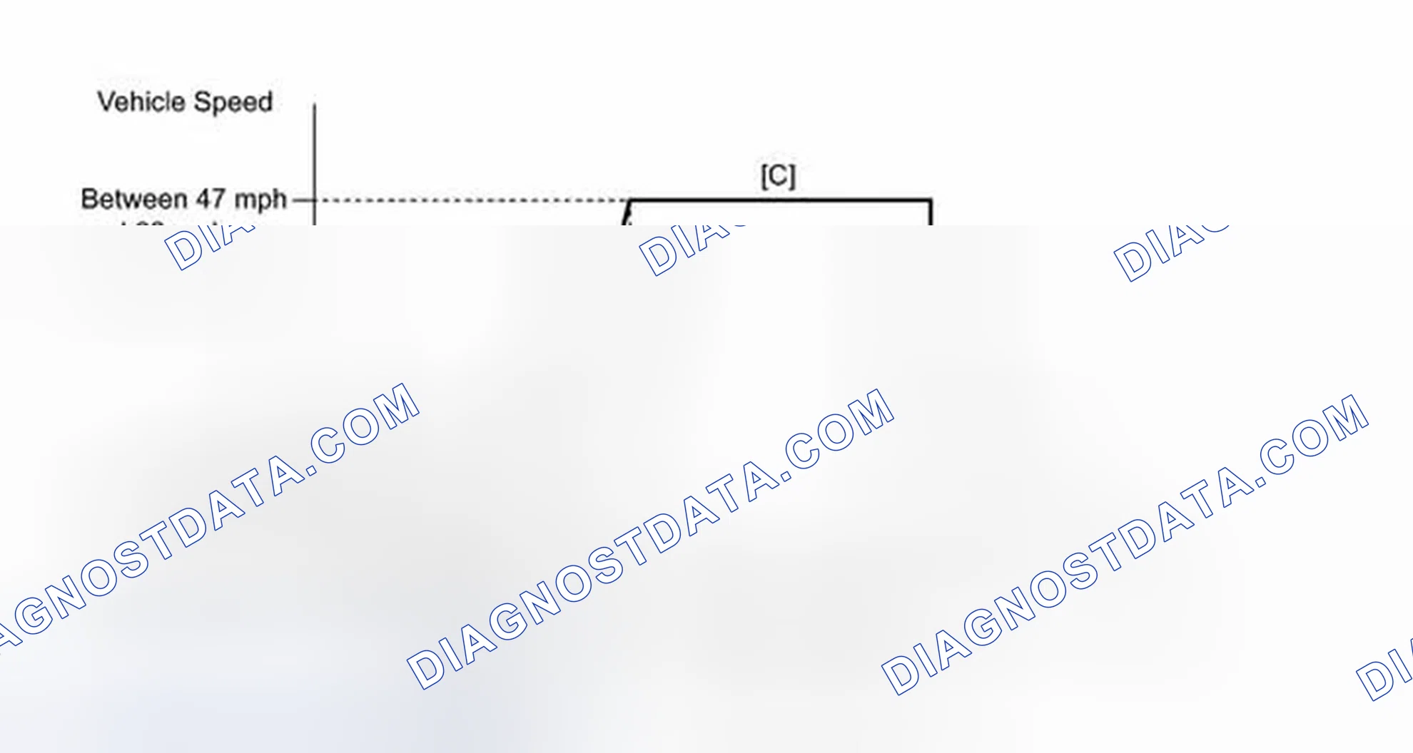 Scheme 133: CONFIRMATION DRIVING PATTERN
